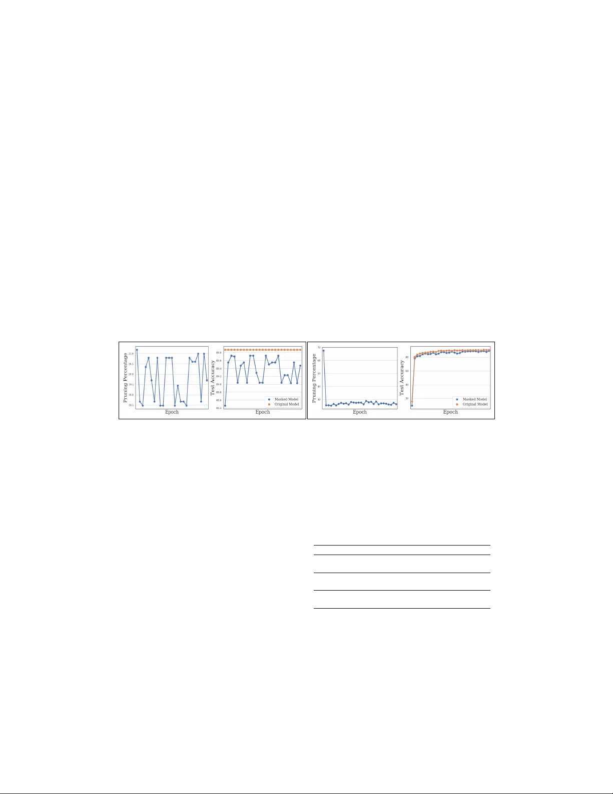 Identifying Critical Neurons in ANN Architectures using Mixed Integer   Programming
