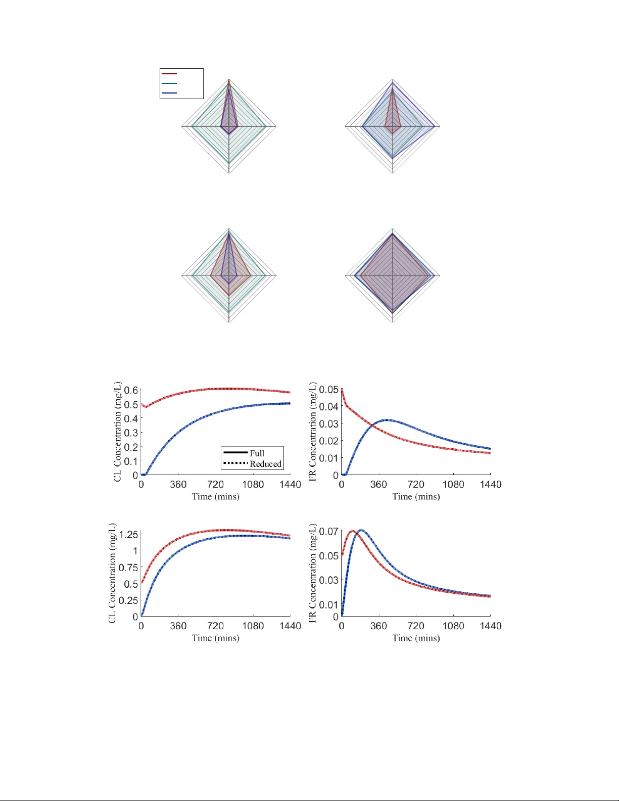 Comprehensive Framework for Controlling Nonlinear Multi-Species Water Quality Dynamics