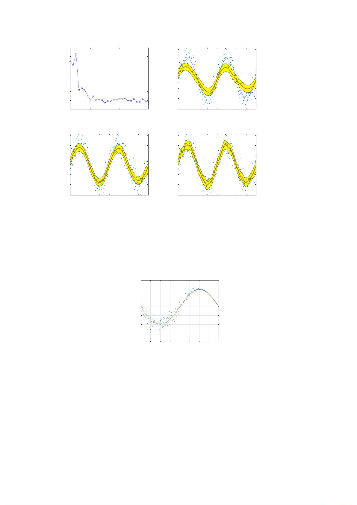 Weighted Quasi Interpolant Spline Approximations: Properties and   Applications