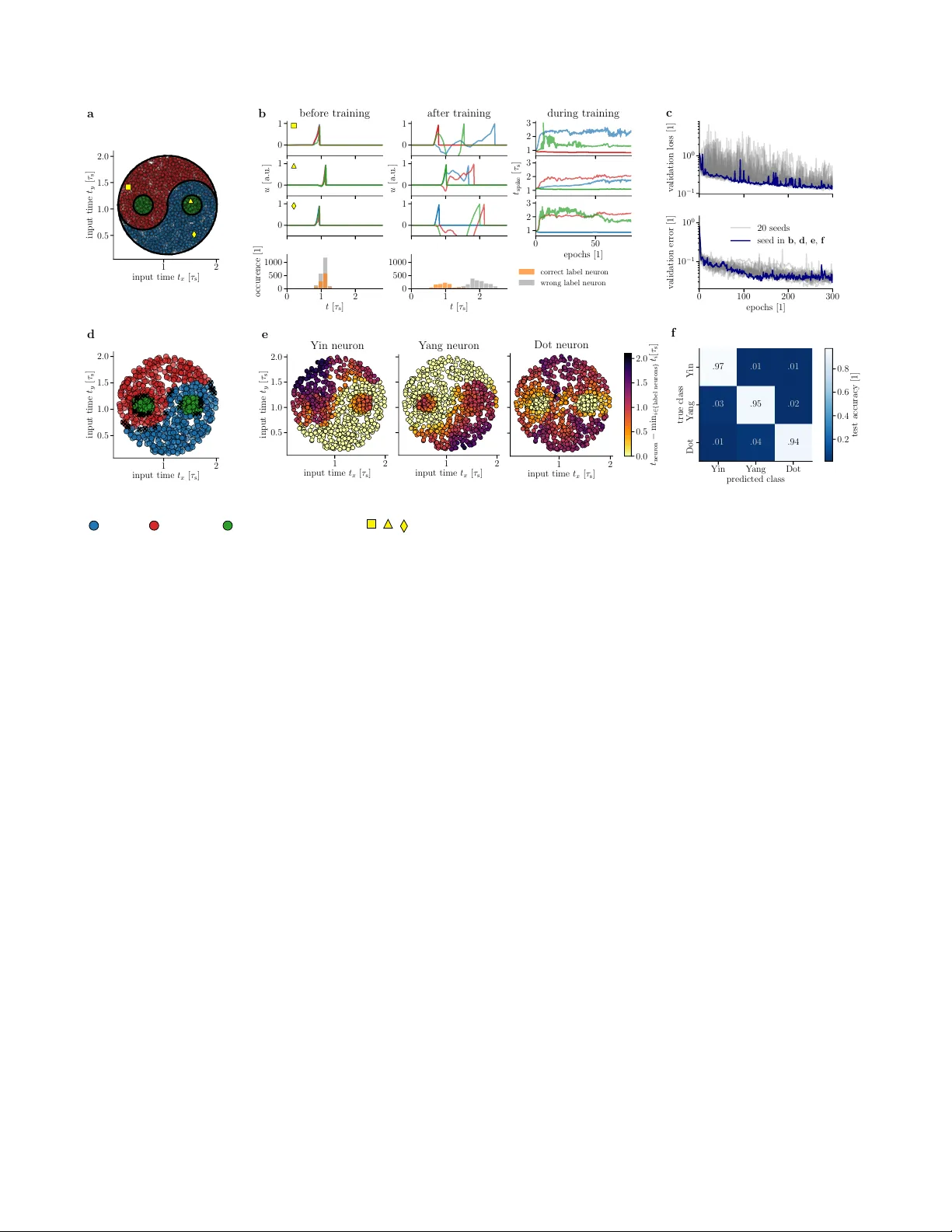 Fast and energy-efficient neuromorphic deep learning with first-spike   times