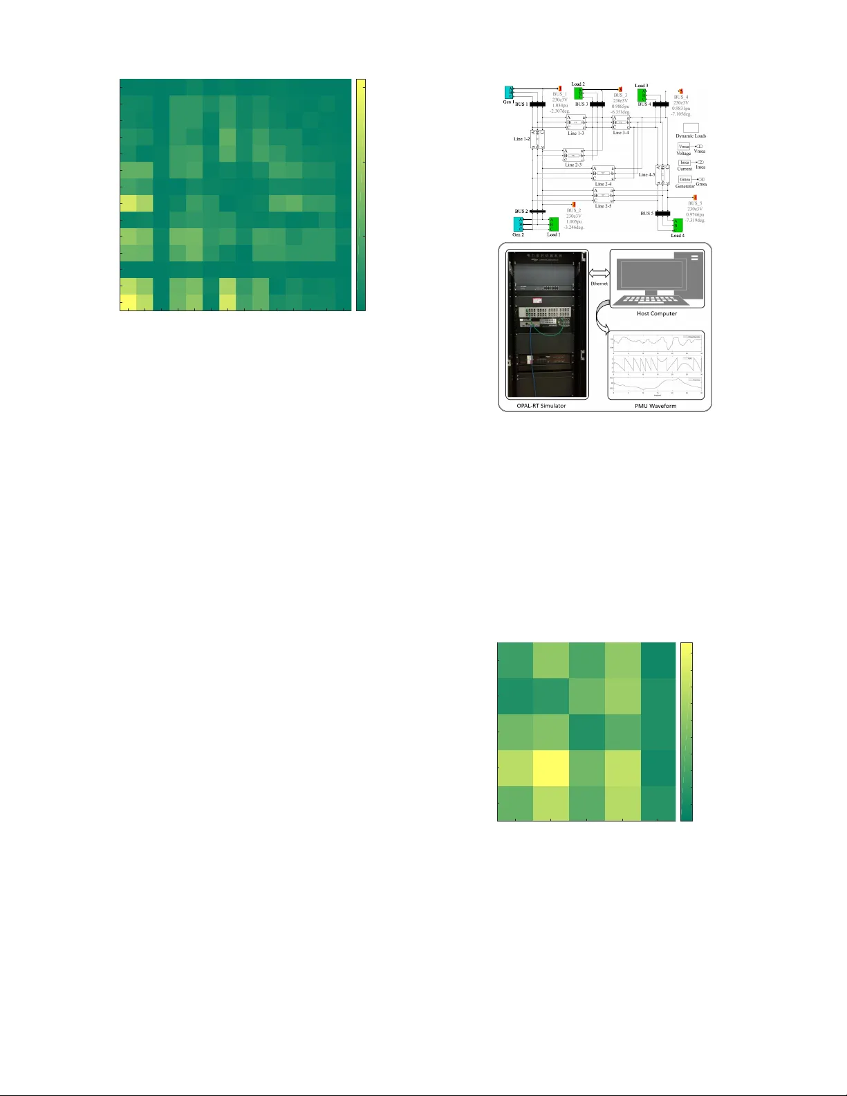 Inverse Power Flow Problem