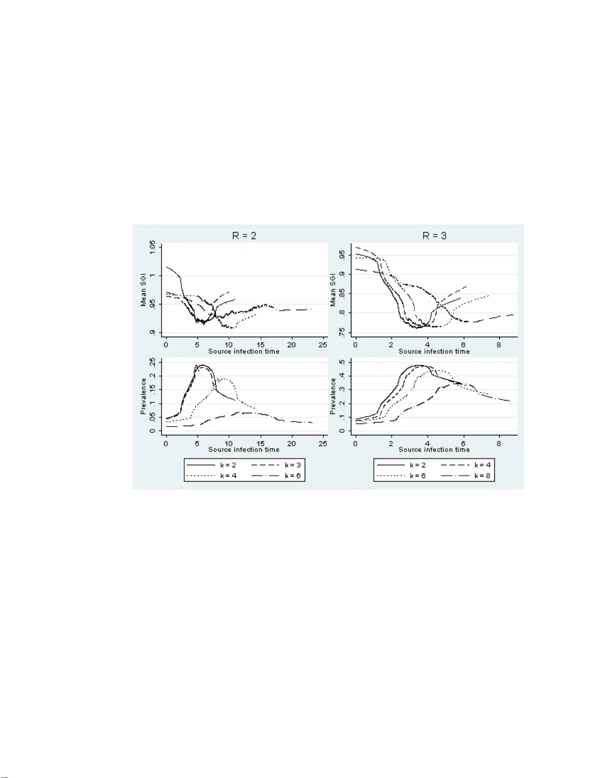 Generation interval contraction and epidemic data analysis