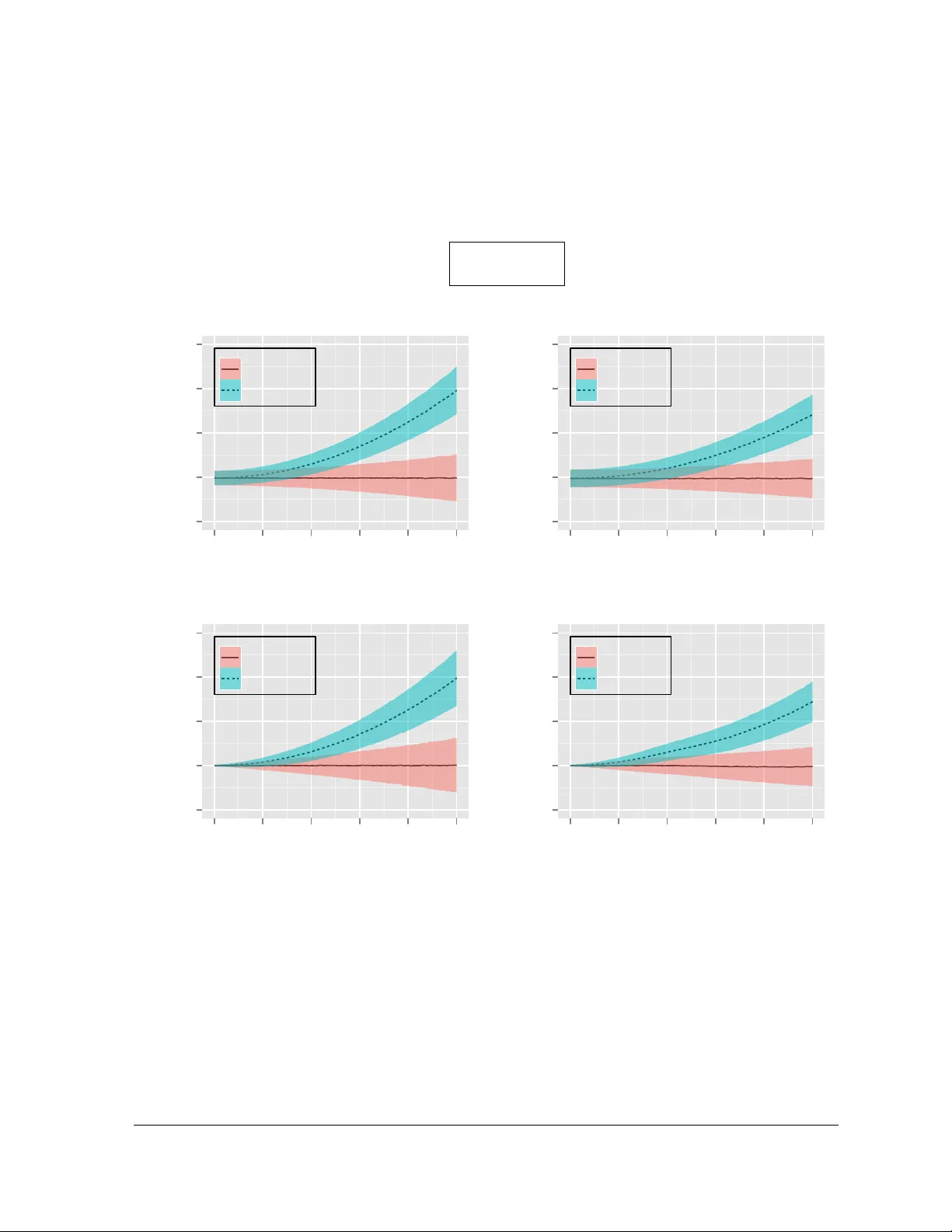 Skewness and kurtosis unbiased by Gaussian uncertainties