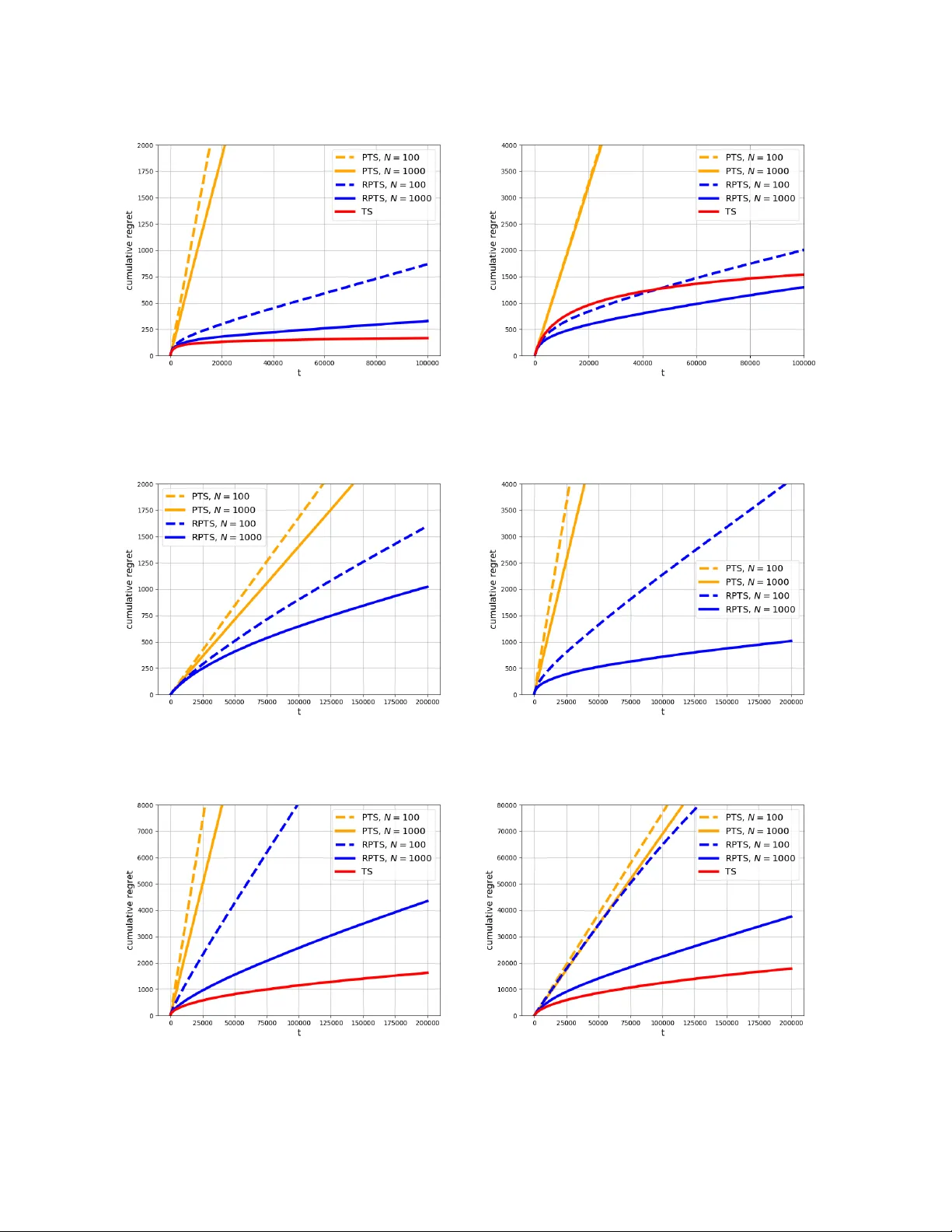 Regenerative Particle Thompson Sampling