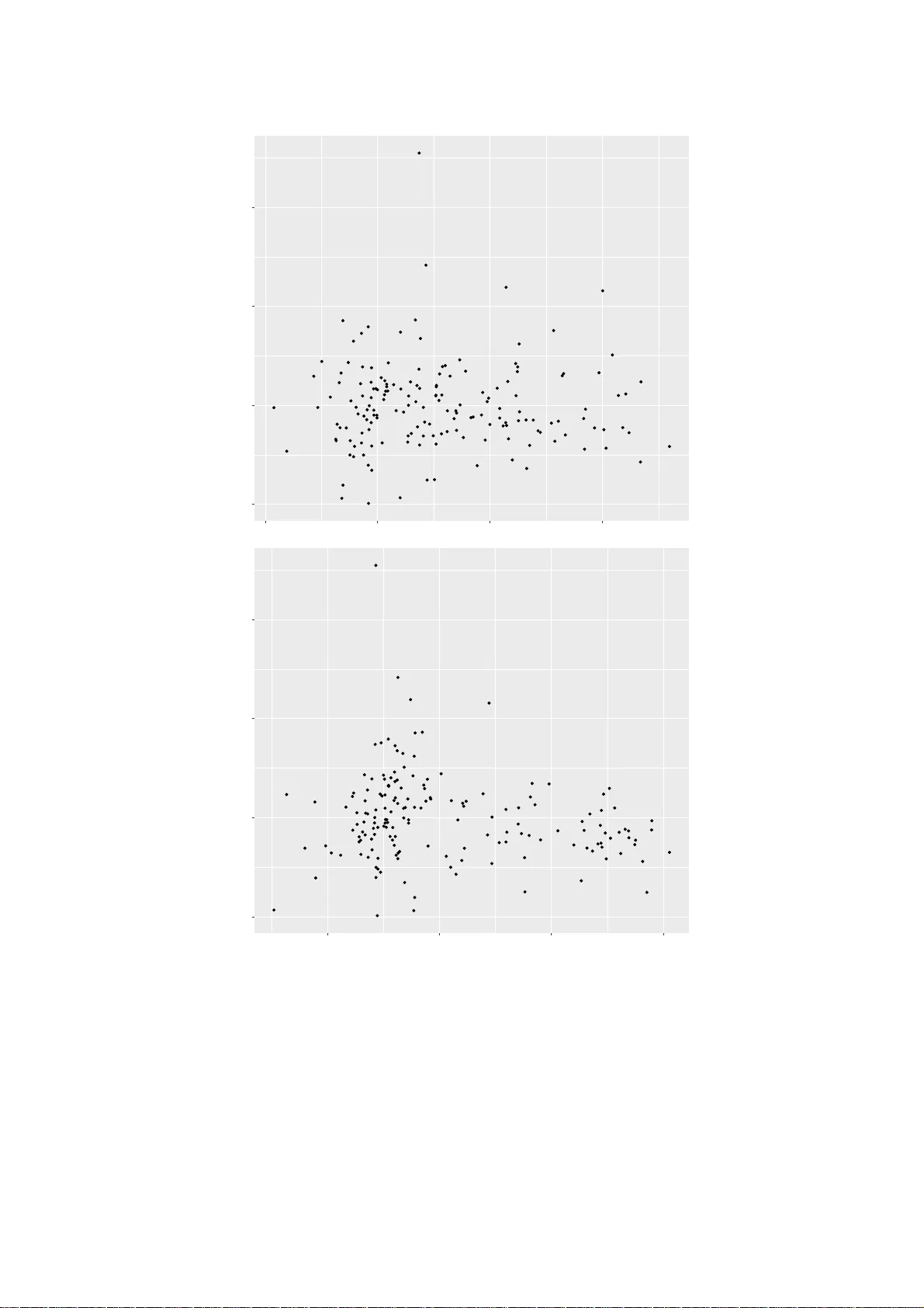 GLS under Monotone Heteroskedasticity