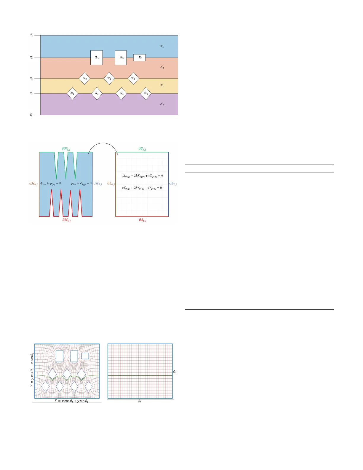 Multi-Agent Coordination Fluid Flow Modeling and Experimental Evaluation