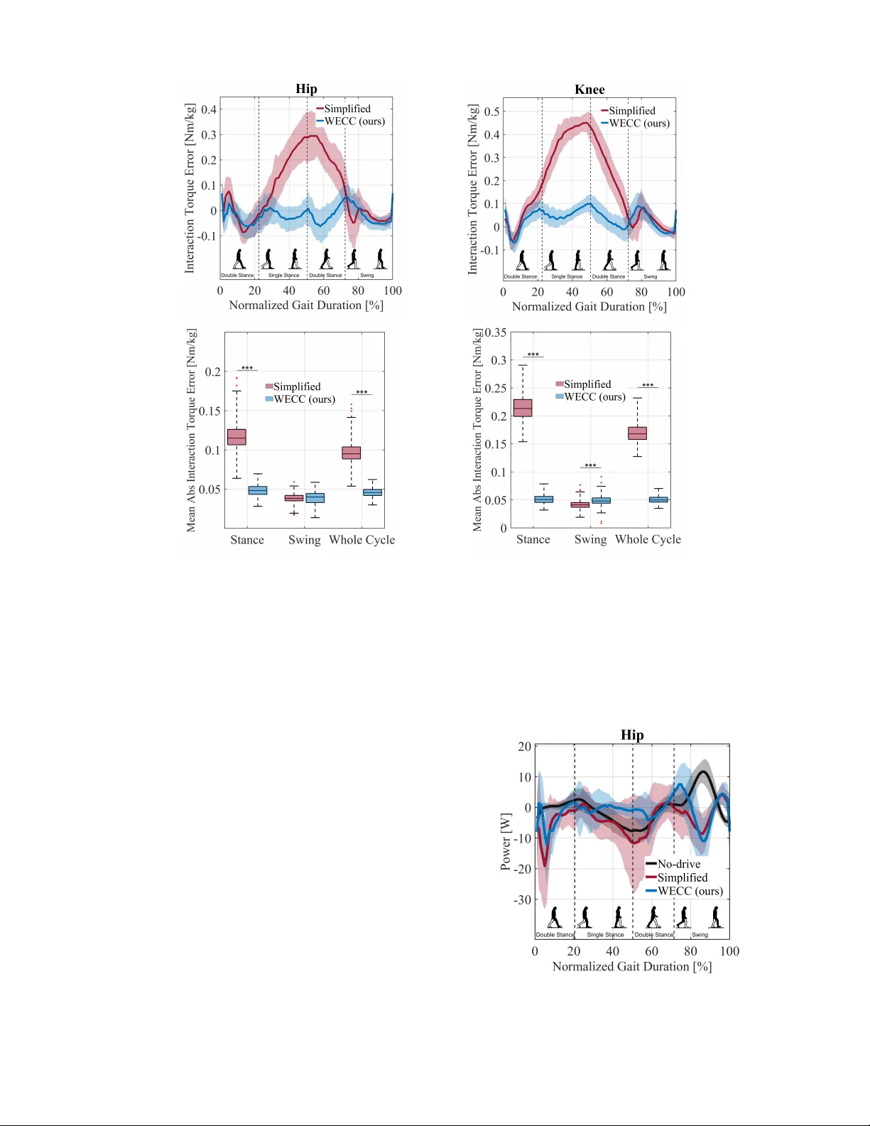 Haptic Transparency and Interaction Force Control for a Lower-Limb Exoskeleton