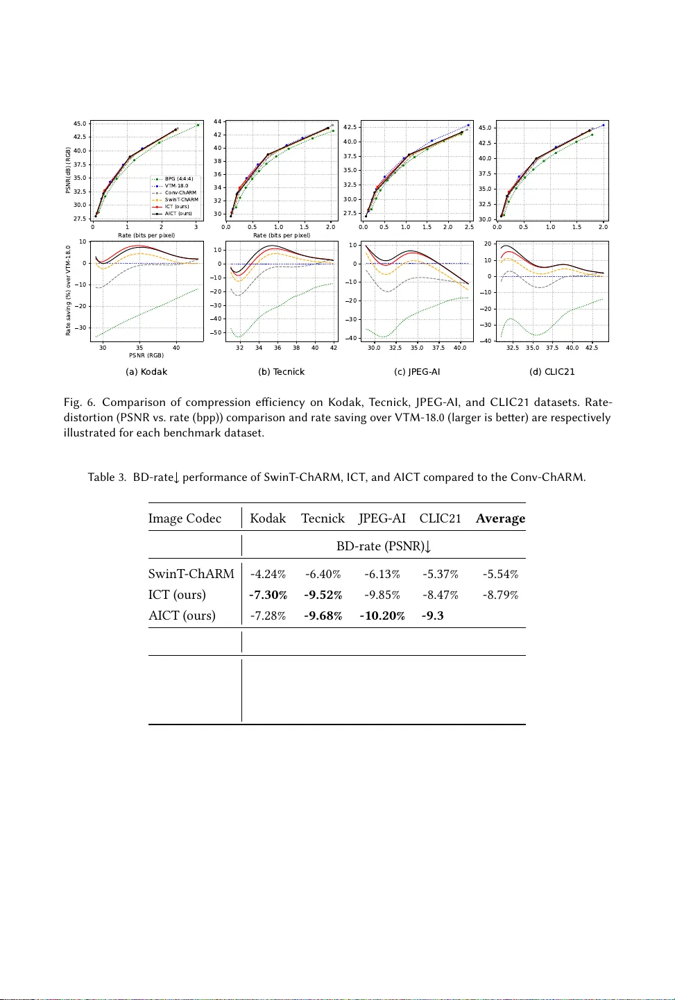 Joint Hierarchical Priors and Adaptive Spatial Resolution for Efficient Neural Image Compression