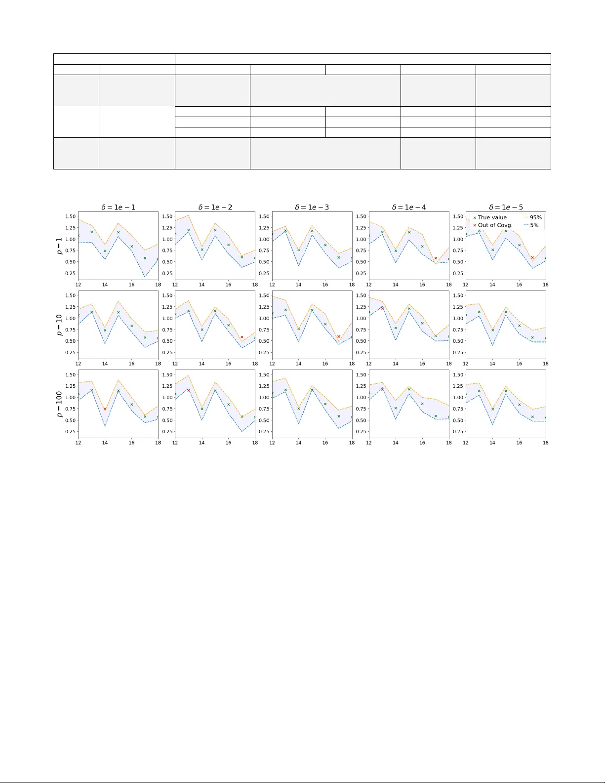 Robust Uncertainty Quantification Using Conformalised Monte Carlo Prediction