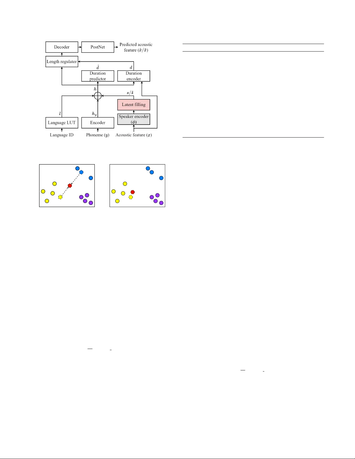 Latent Filling: Latent Space Data Augmentation for Zero-shot Speech Synthesis