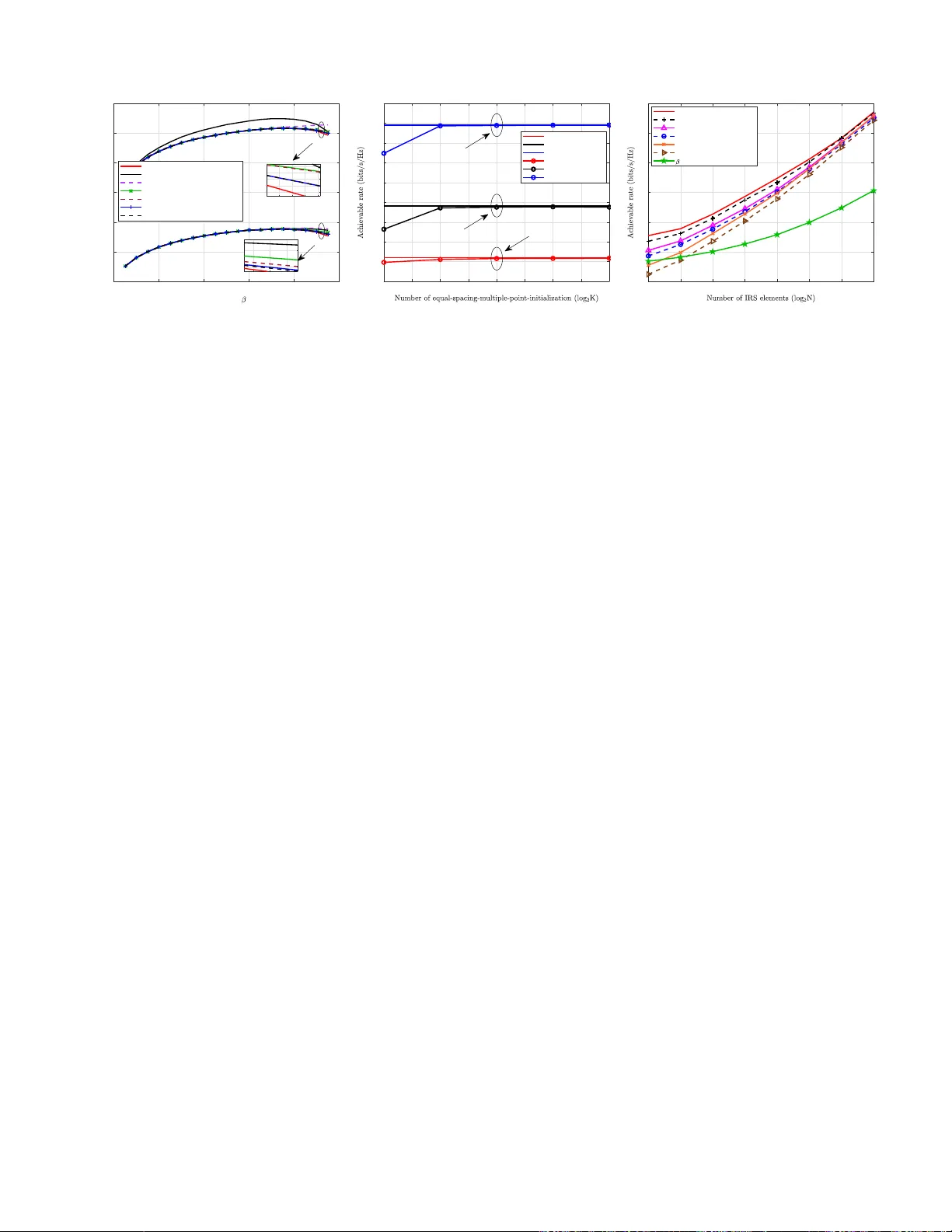 High-performance Power Allocation Strategies for Active IRS-aided Wireless Network