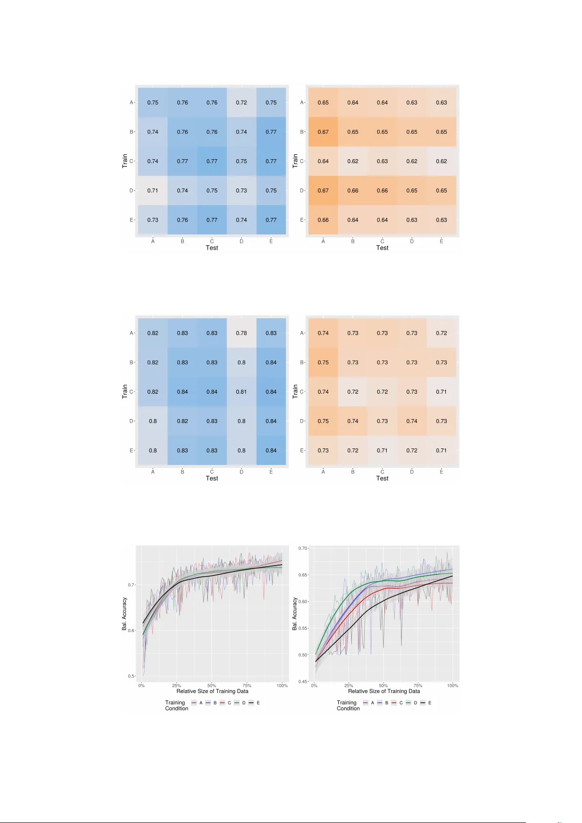 Annotation Sensitivity: Training Data Collection Methods Affect Model Performance