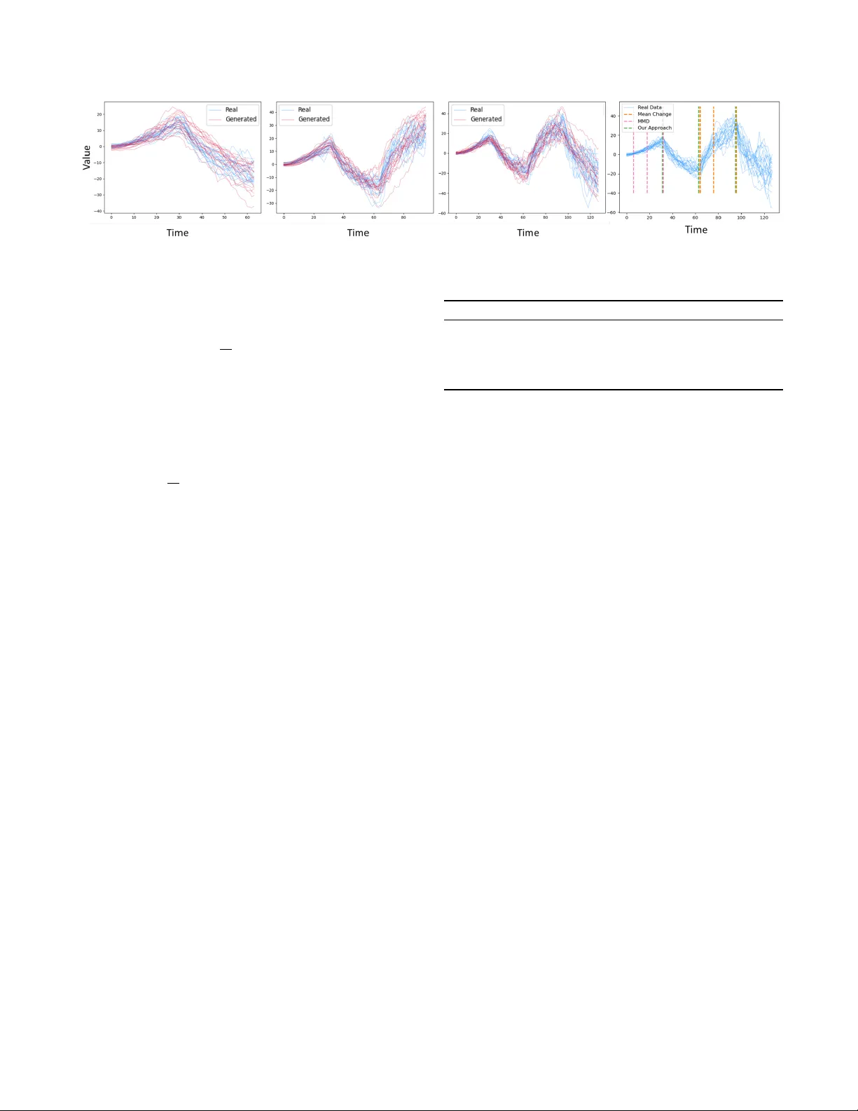 Neural Stochastic Differential Equations with Change Points: A Generative Adversarial Approach
