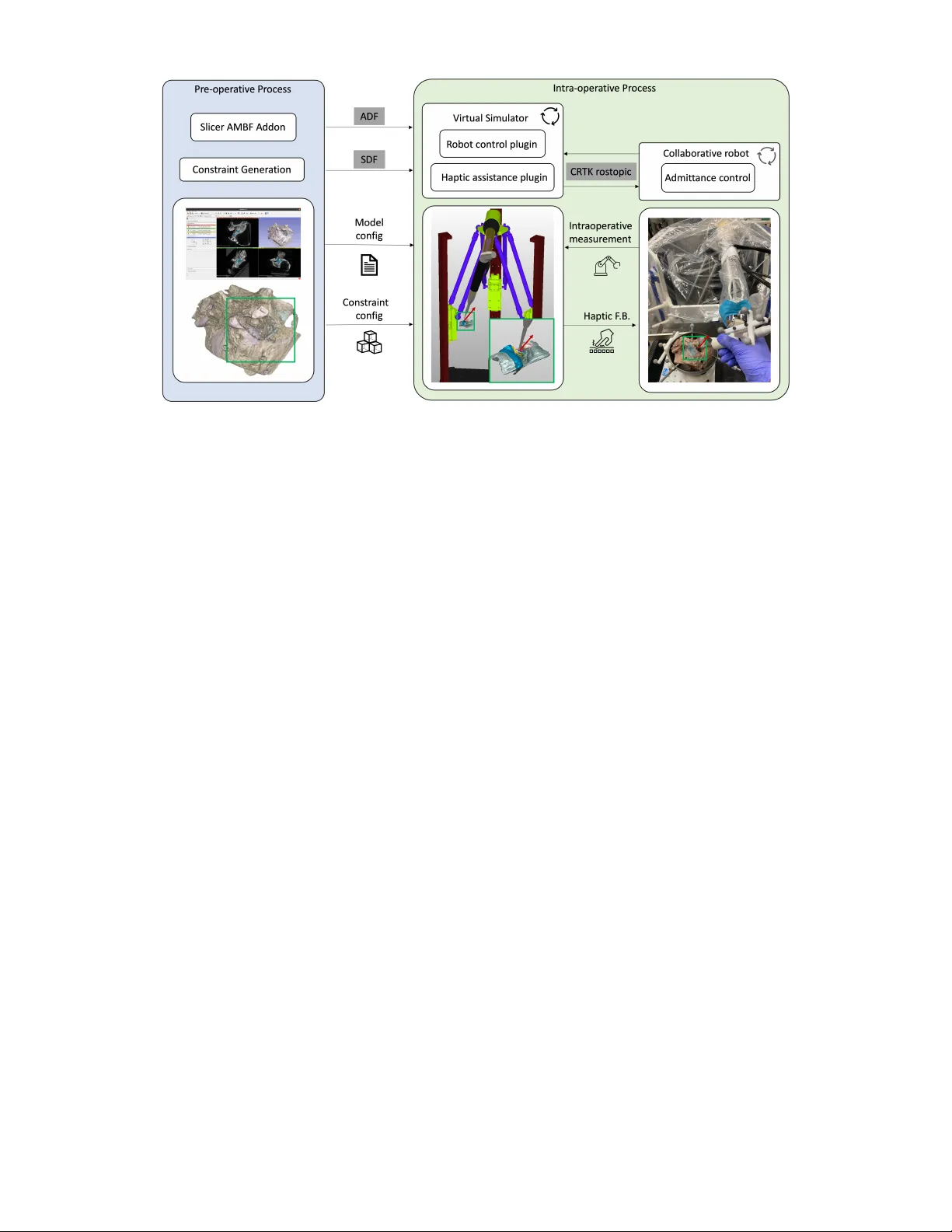 Haptic-Assisted Collaborative Robot Framework for Improved Situational Awareness in Skull Base Surgery