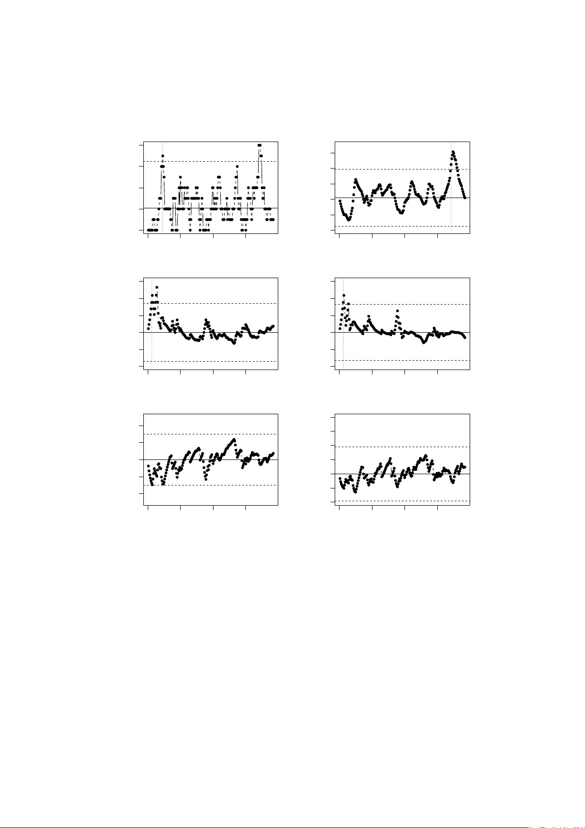 Stein EWMA Control Charts for Count Processes