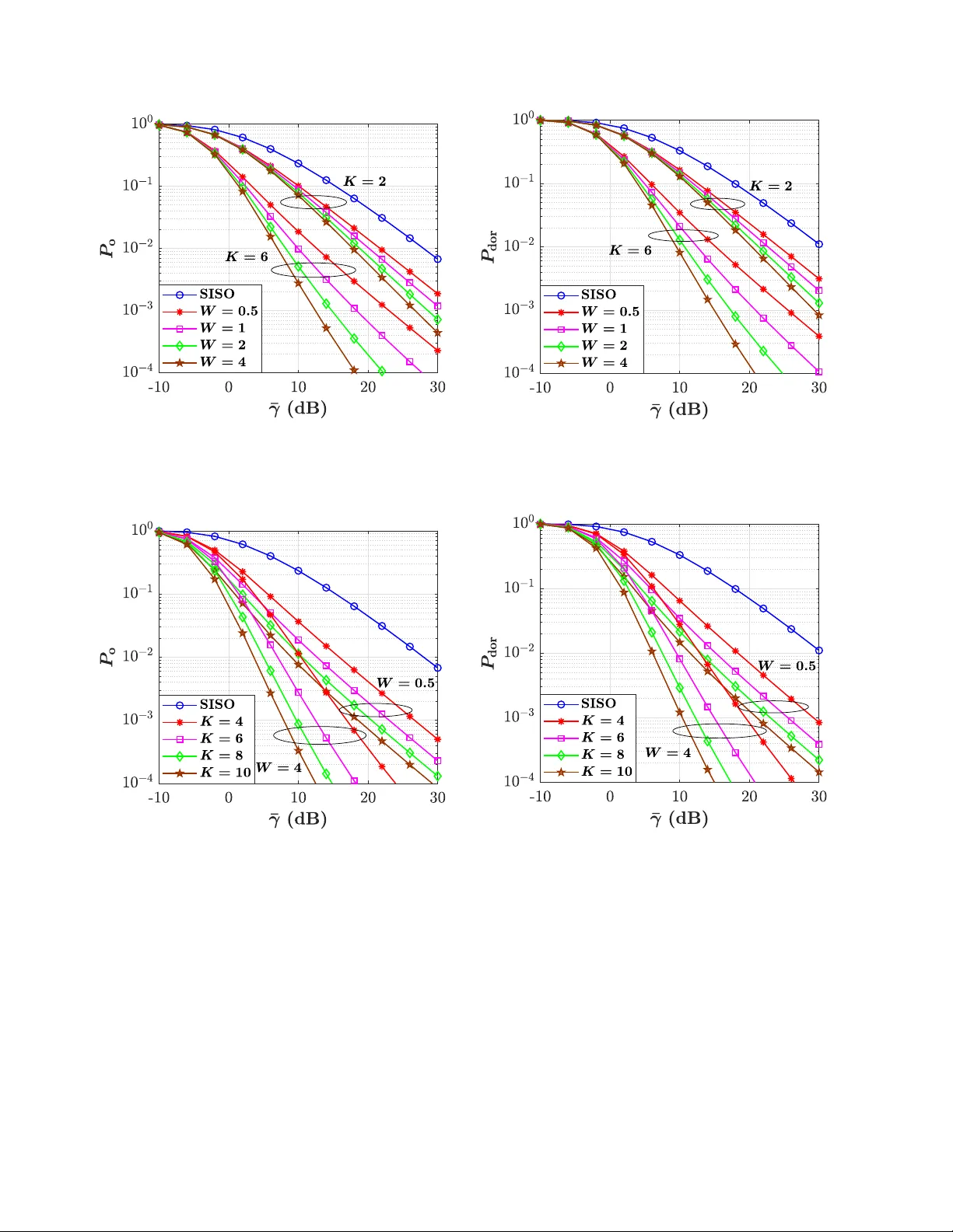 Performance Analysis of Fluid Antenna-aided Backscatter Communications Systems