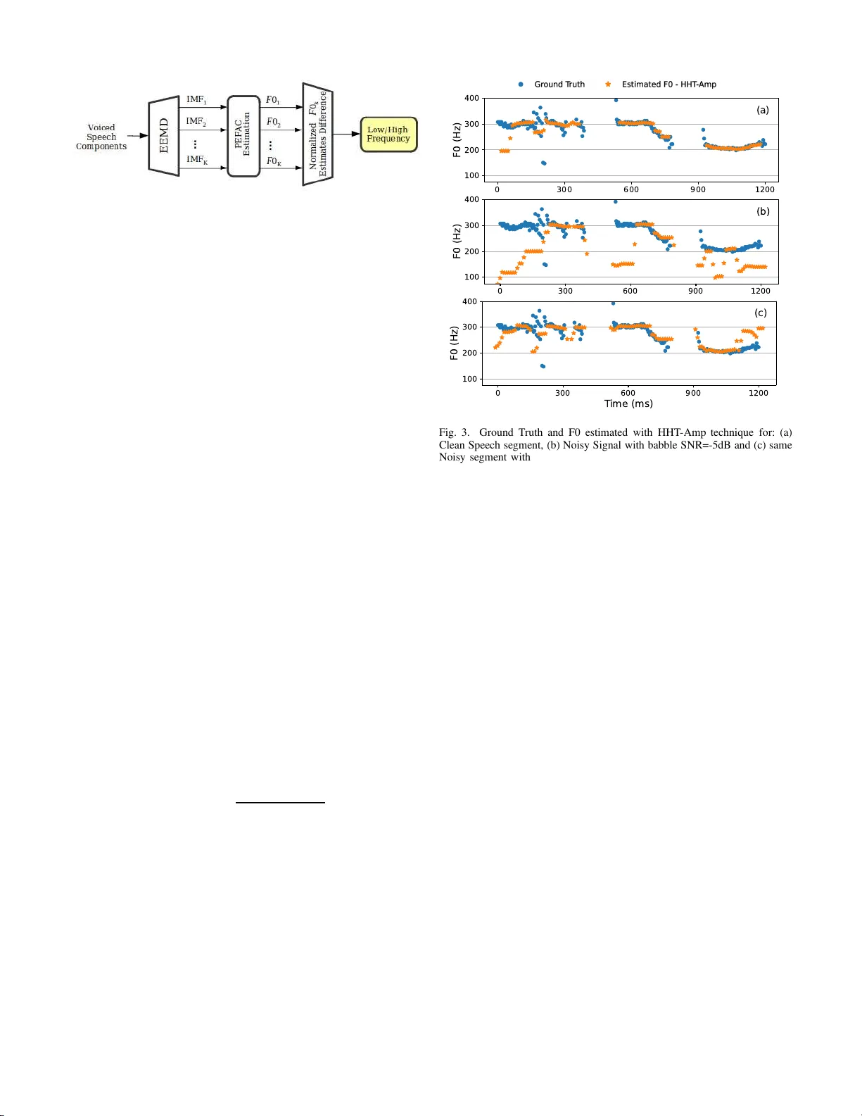 Harmonic Detection from Noisy Speech with Auditory Frame Gain for Intelligibility Enhancement