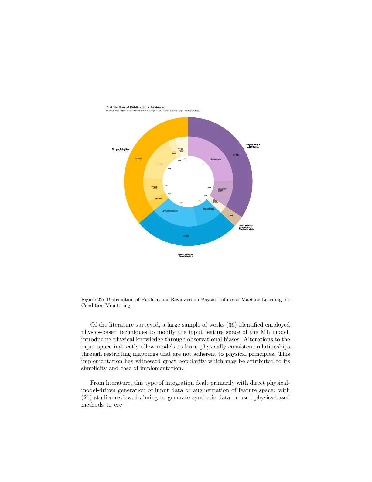 A Review of Physics-Informed Machine Learning Methods with Applications to Condition Monitoring and Anomaly Detection