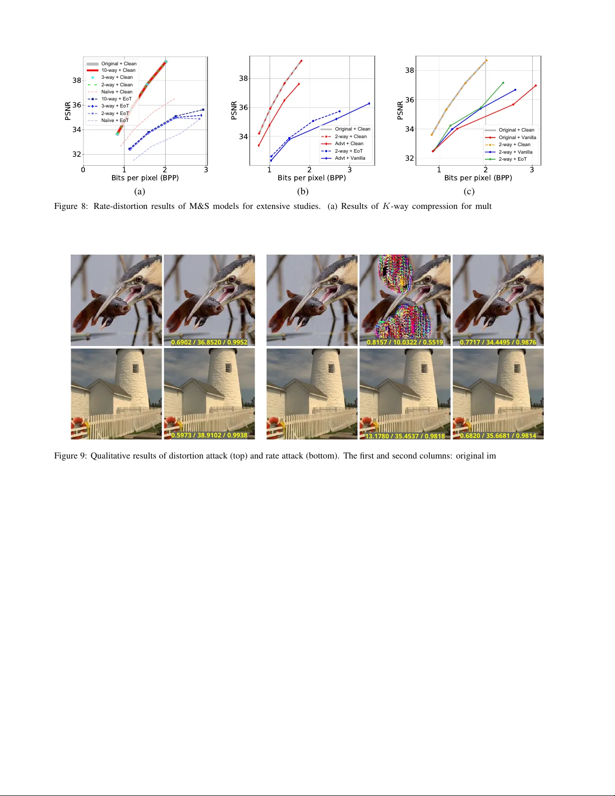 A Training-Free Defense Framework for Robust Learned Image Compression