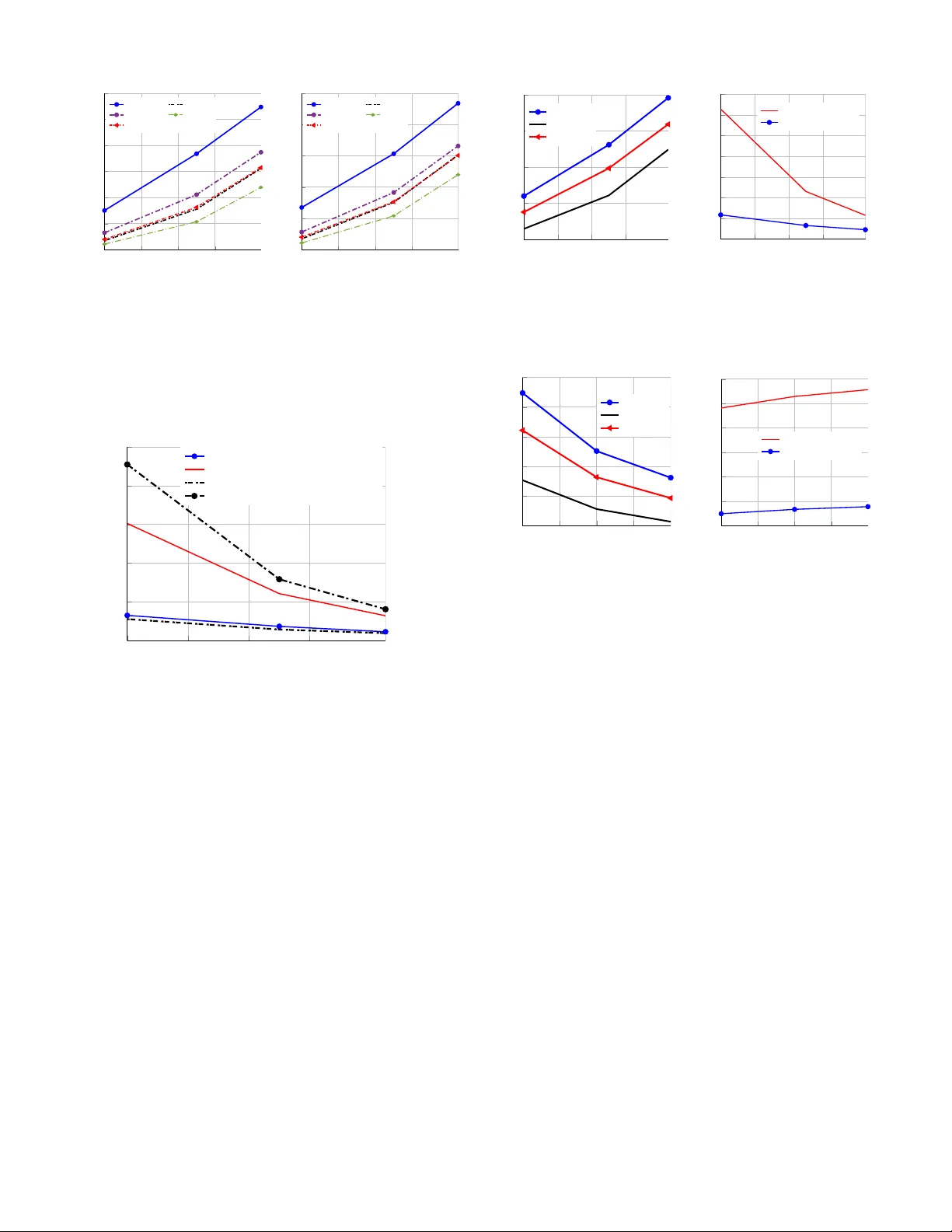 Maximizing Spectral and Energy Efficiency in Multi-user MIMO OFDM Systems with RIS and Hardware Impairment