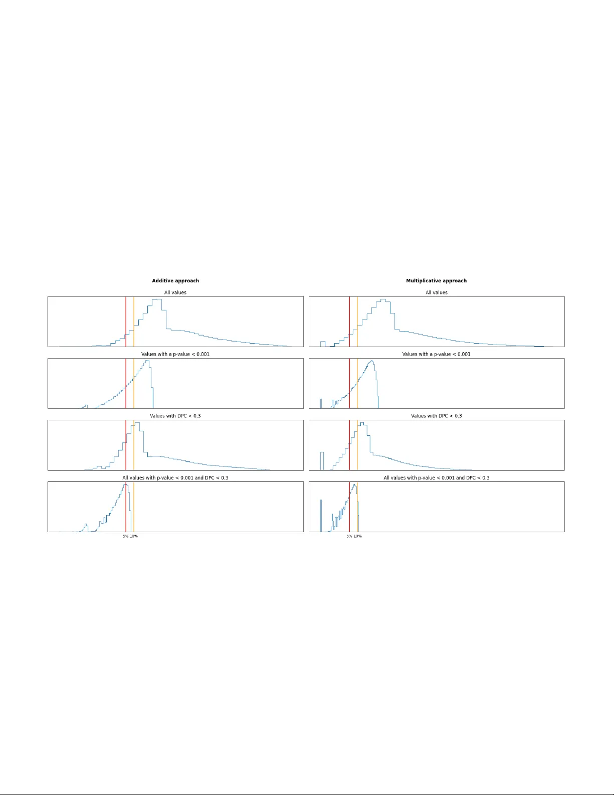 Integrating Statistical Significance and Discriminative Power in Pattern Discovery