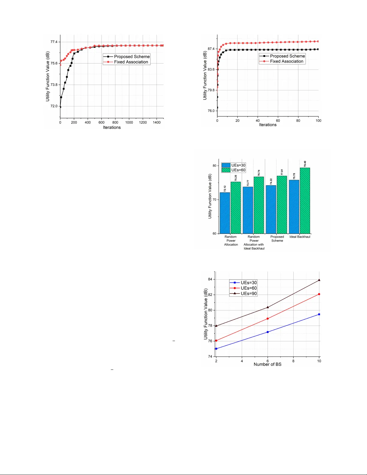 Efficient Resource Allocation and User Association in NOMA-Enabled Vehicular-Aided HetNets with High Altitude Platforms