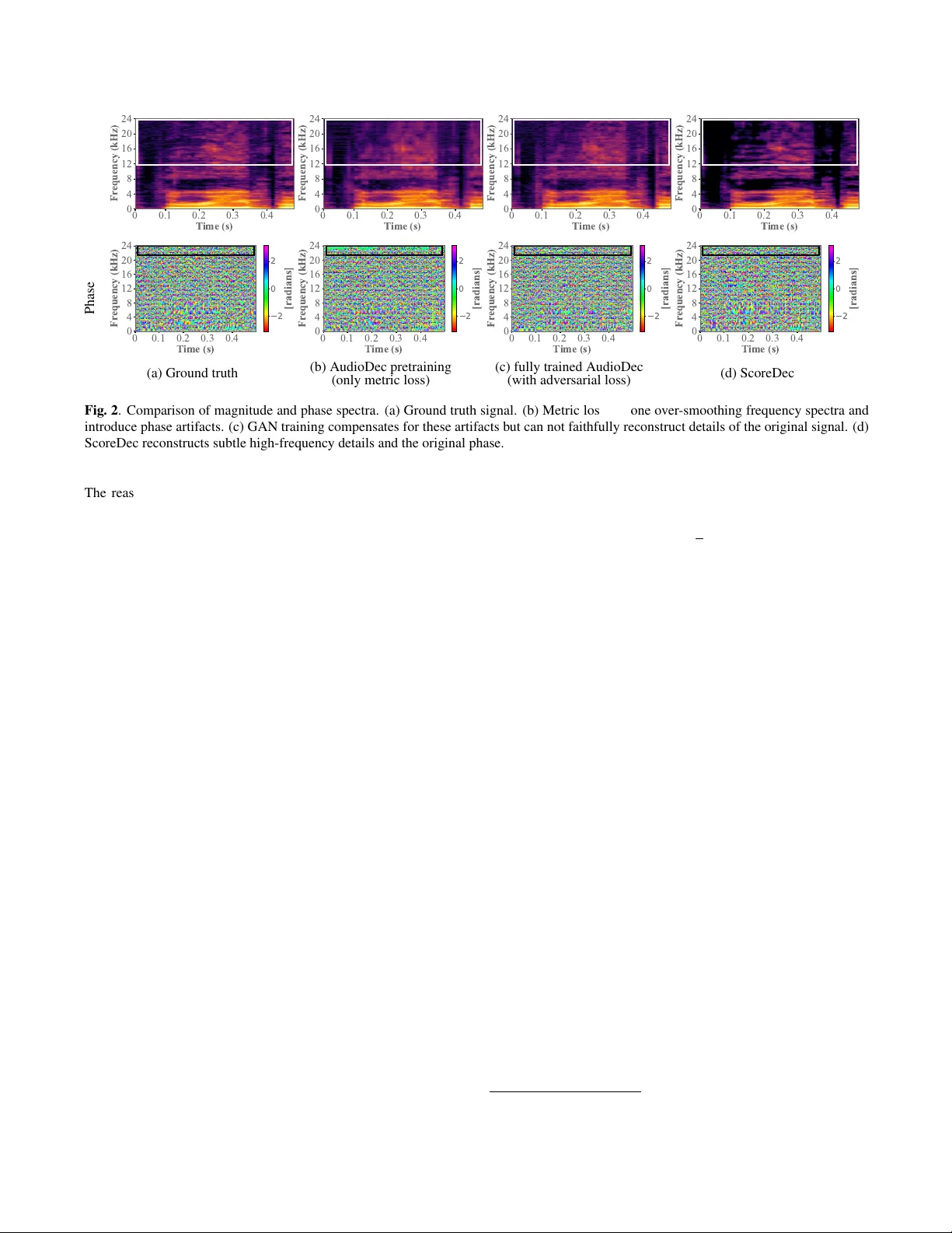 ScoreDec: A Phase-preserving High-Fidelity Audio Codec with A Generalized Score-based Diffusion Post-filter