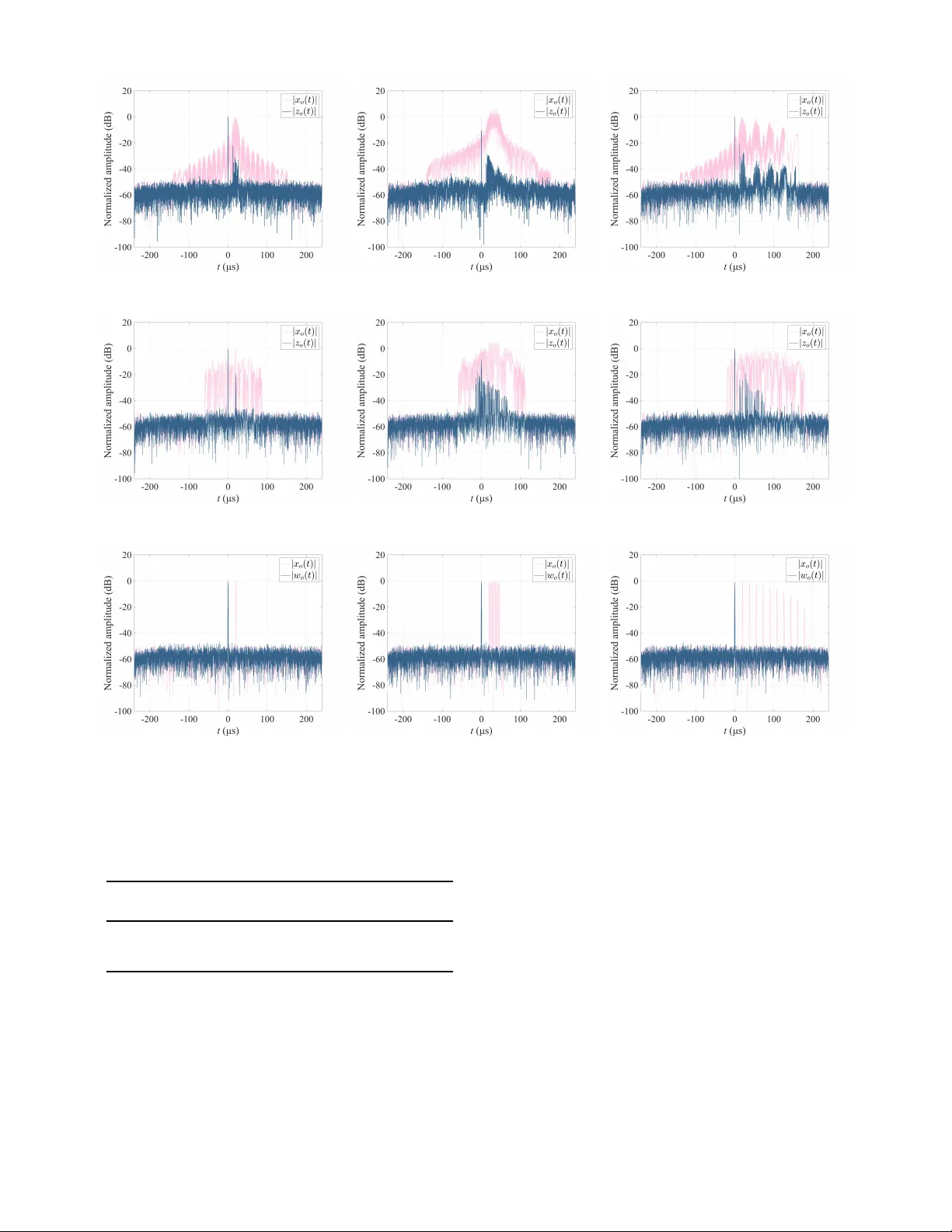 Waveform-Domain Complementary Signal Sets for Interrupted Sampling Repeater Jamming Suppression