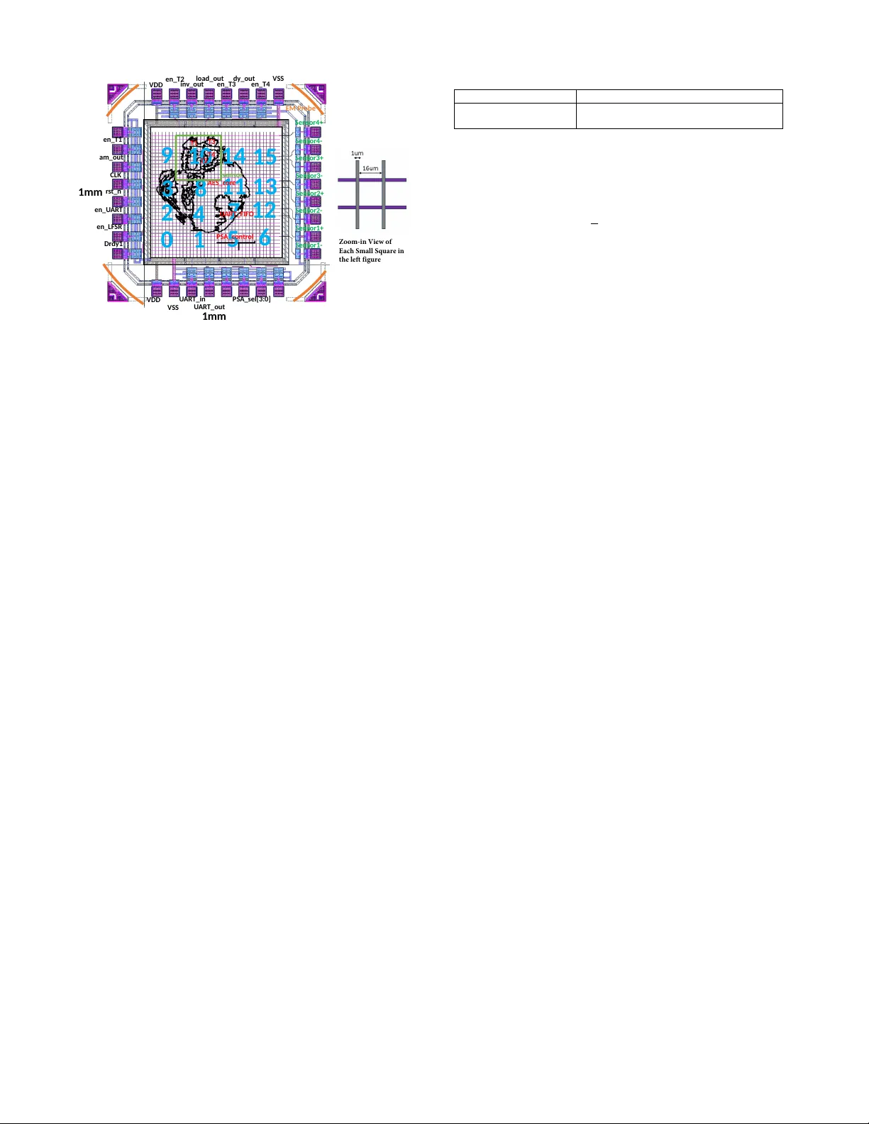 Programmable EM Sensor Array for Golden-Model Free Run-time Trojan Detection and Localization
