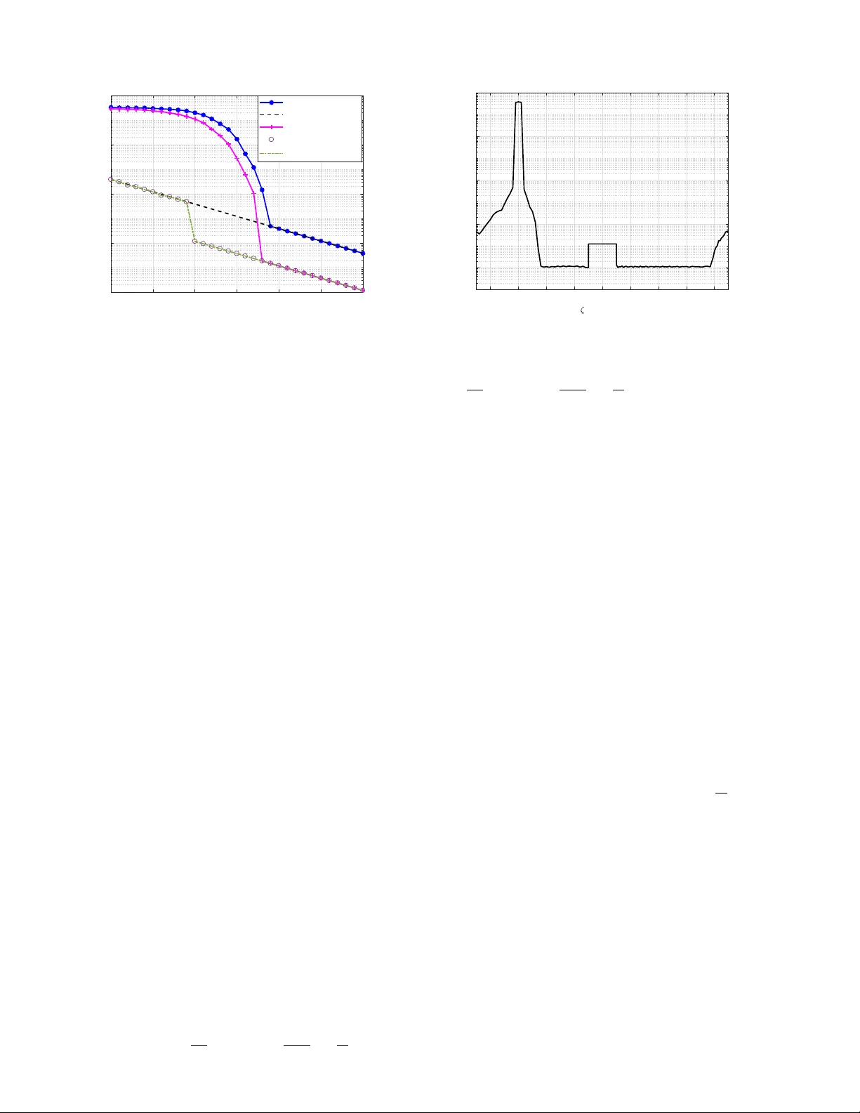 IRS Aided Millimeter-Wave Sensing and Communication: Beam Scanning, Beam Splitting, and Performance Analysis