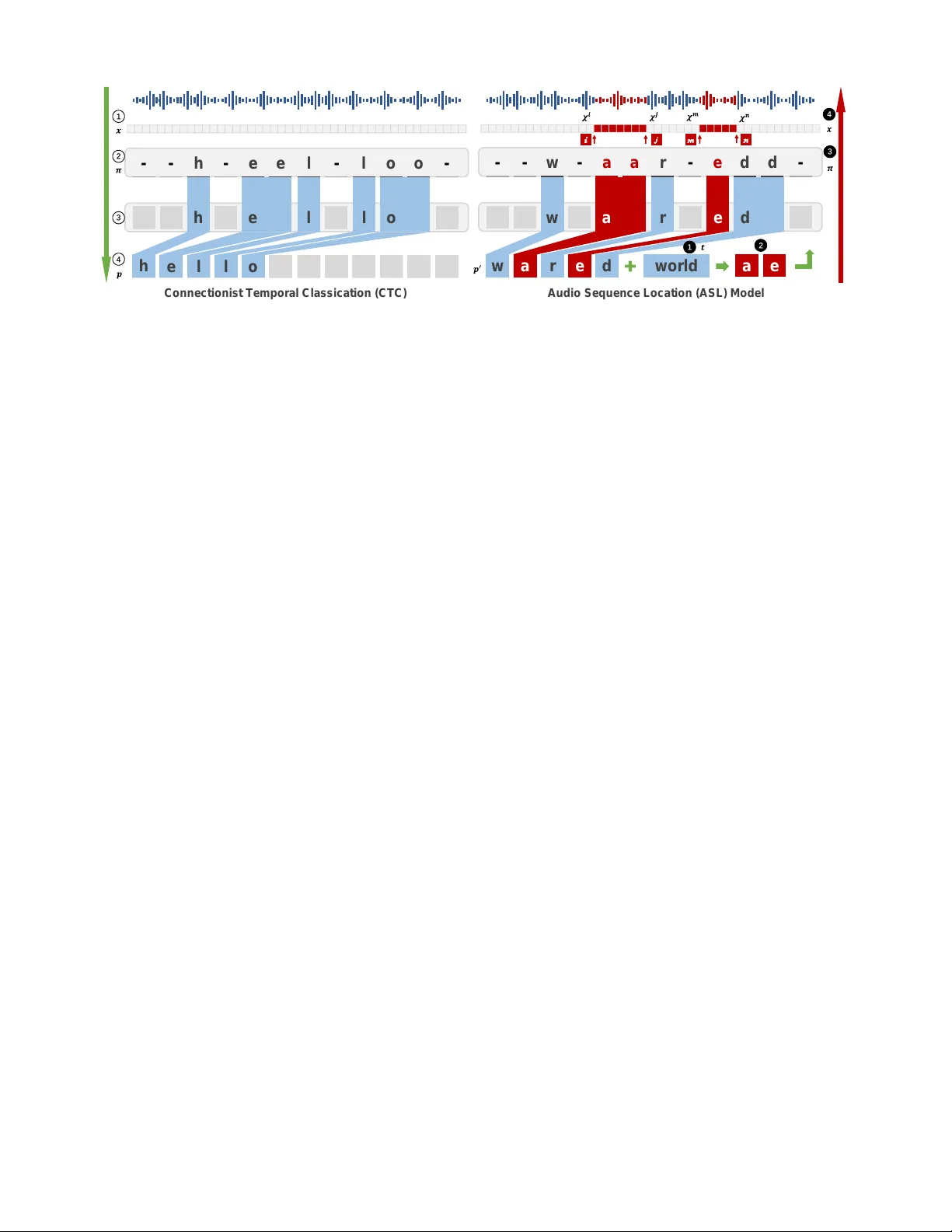 Weighted-Sampling Audio Adversarial Example Attack