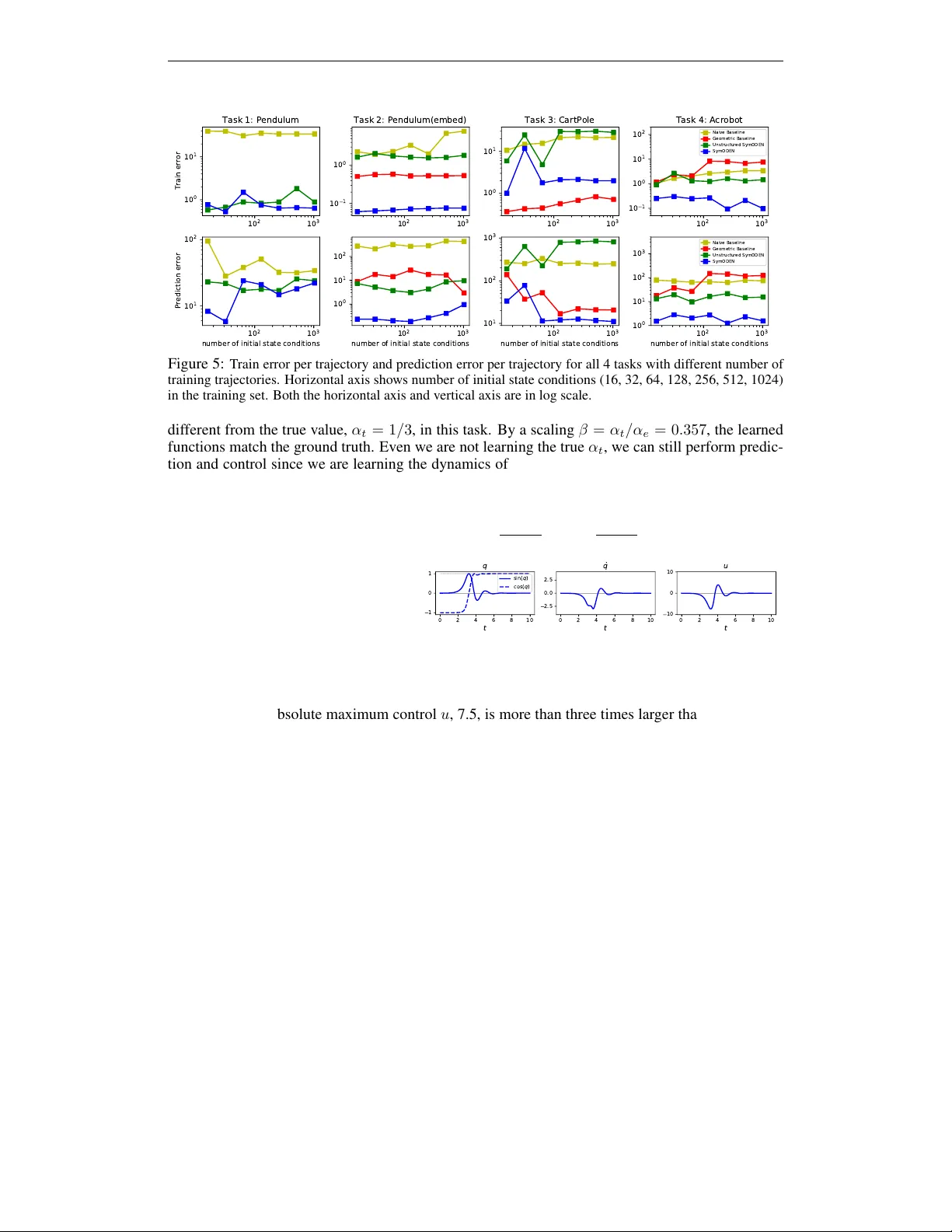 Symplectic ODE-Net: Learning Hamiltonian Dynamics with Control