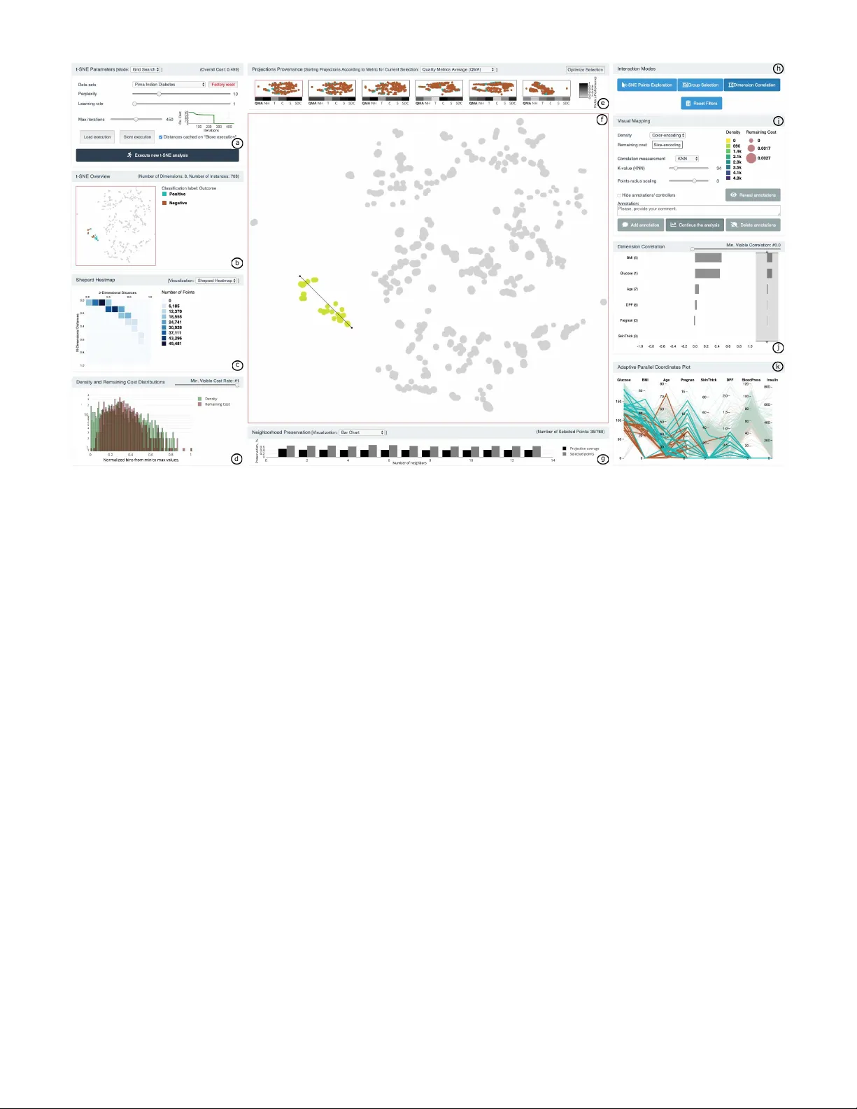t-viSNE: Interactive Assessment and Interpretation of t-SNE Projections