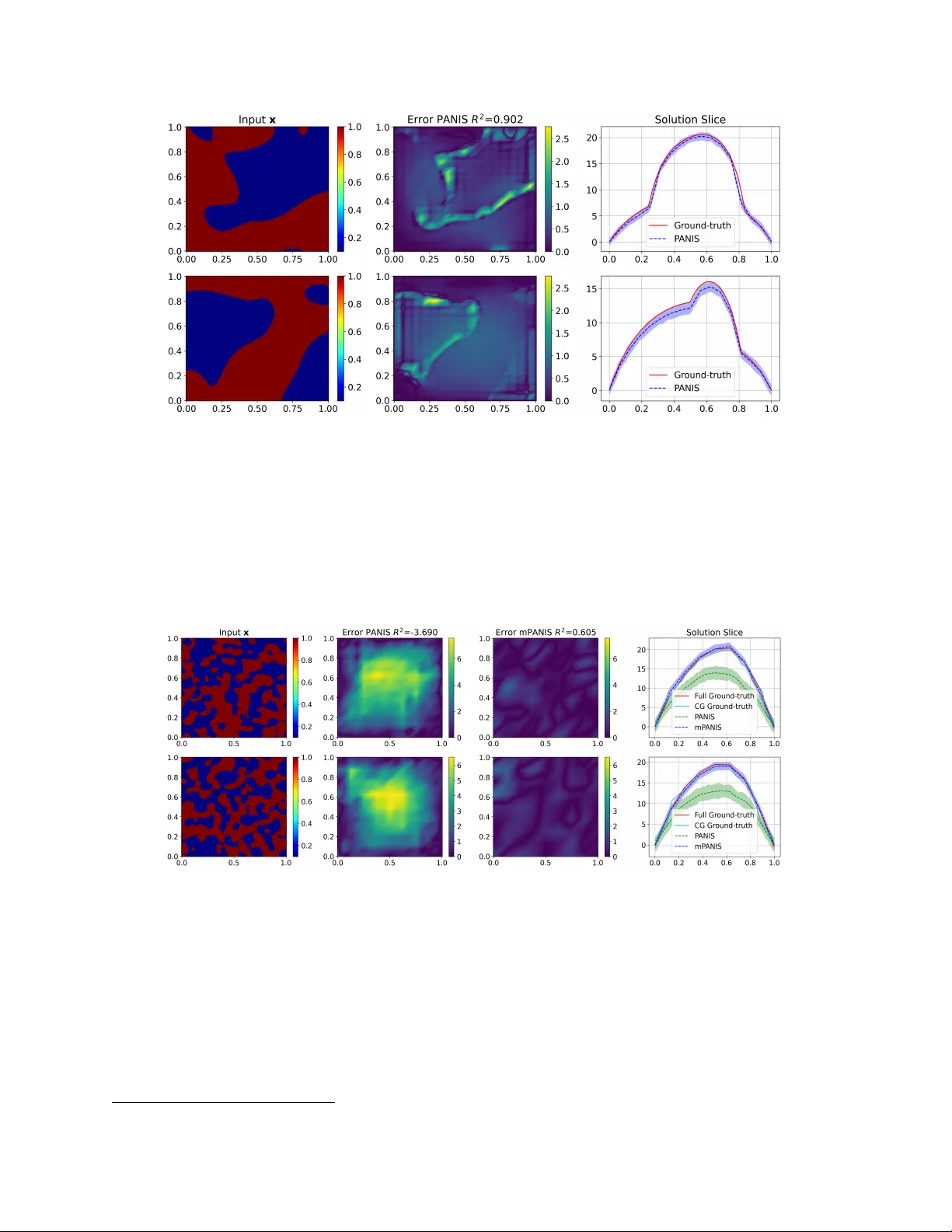 Physics-Aware Neural Implicit Solvers for multiscale, parametric PDEs with applications in heterogeneous media