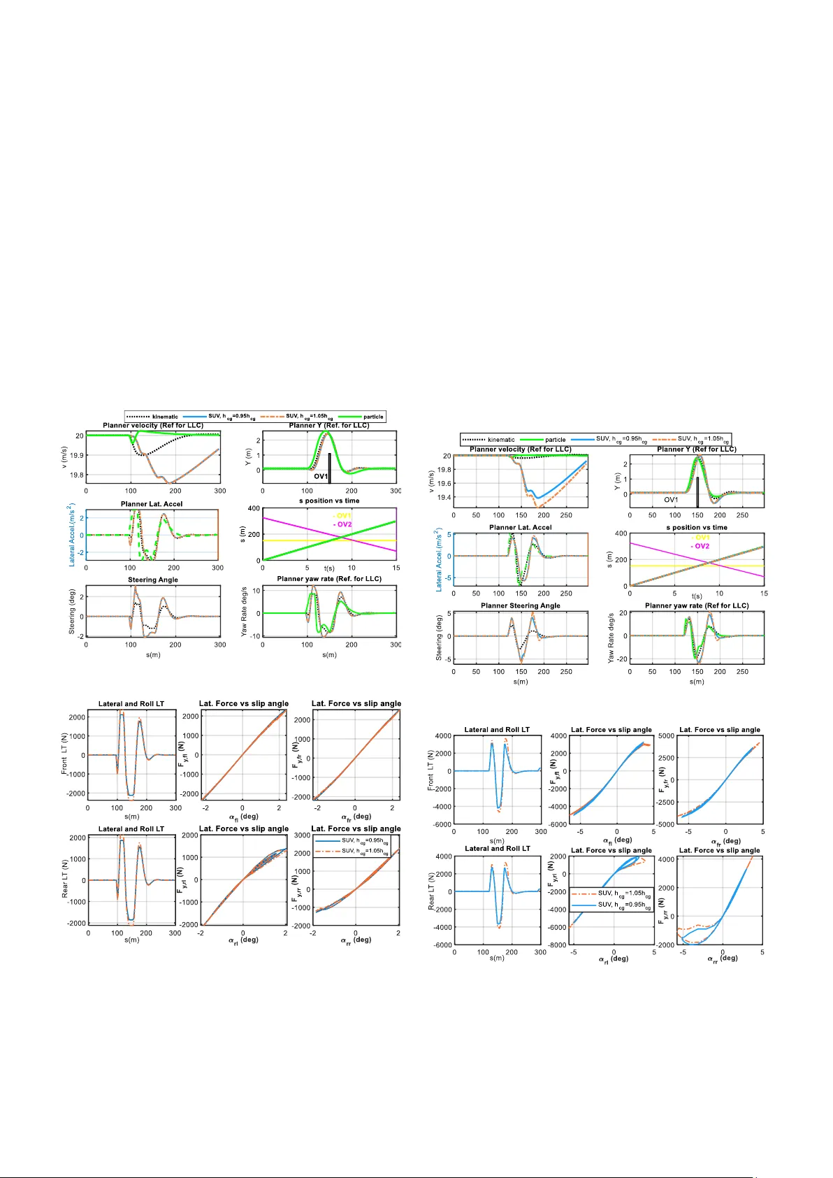 Consideration of Vehicle Characteristics on the Motion Planner Algorithm