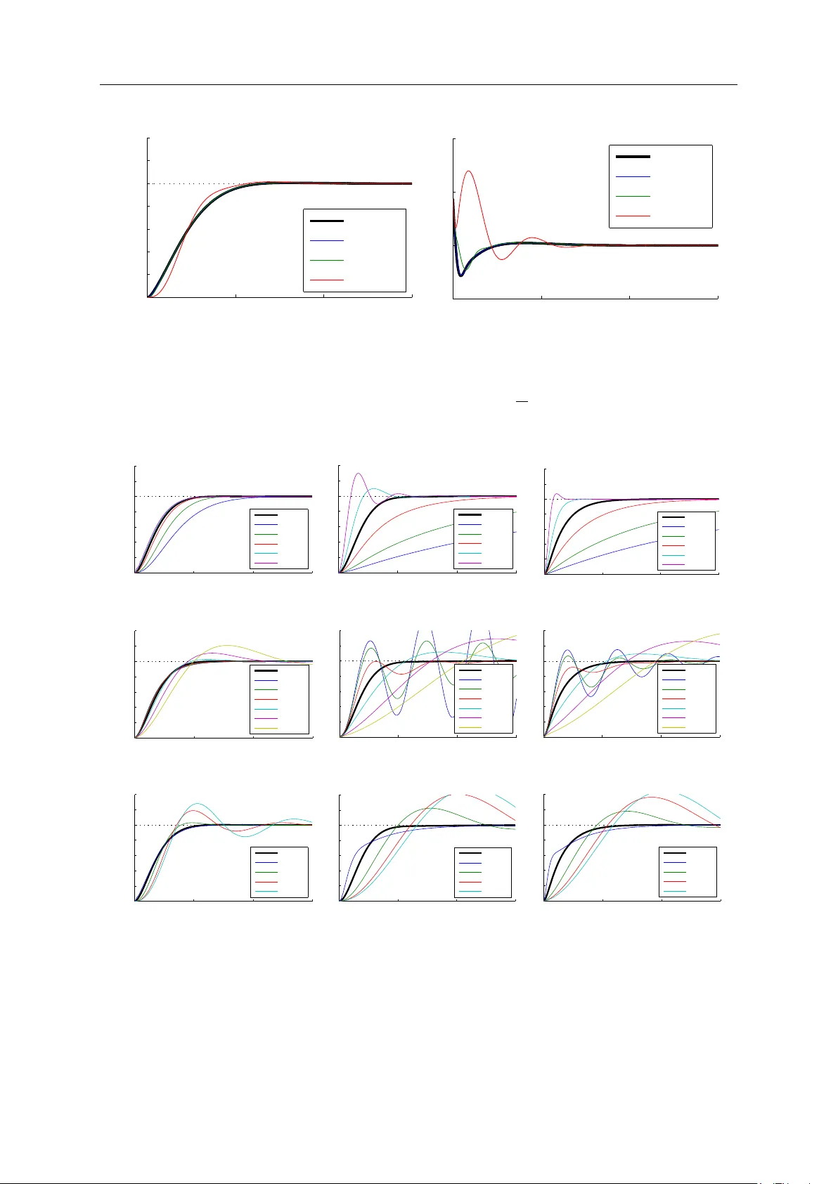 A Simulative Study on Active Disturbance Rejection Control (ADRC) as a   Control Tool for Practitioners