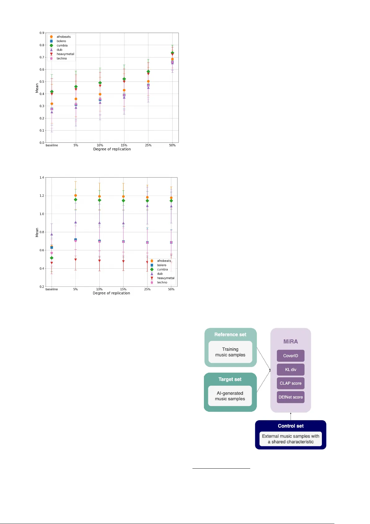 Towards Assessing Data Replication in Music Generation with Music Similarity Metrics on Raw Audio