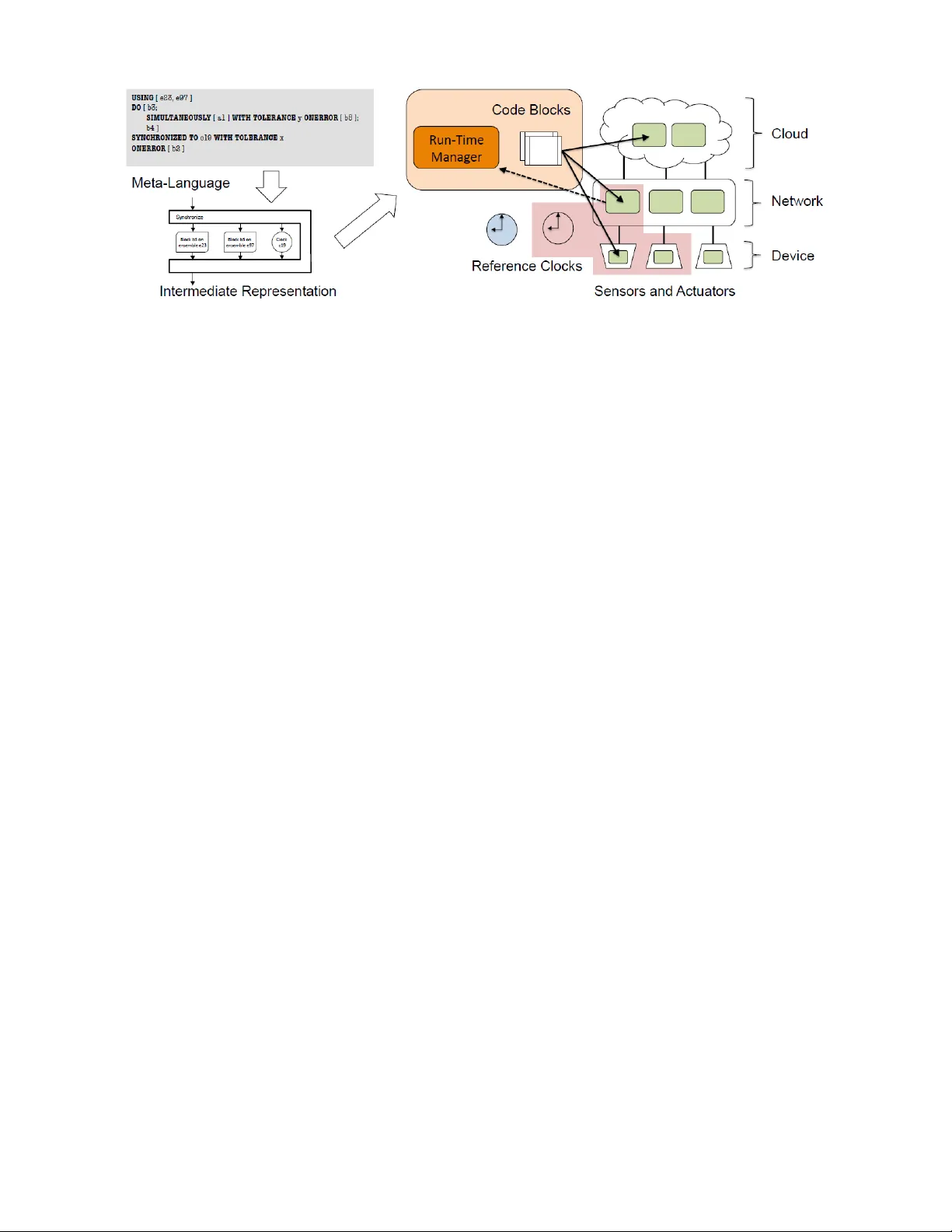 TickTalk -- Timing API for Dynamically Federated Cyber-Physical Systems