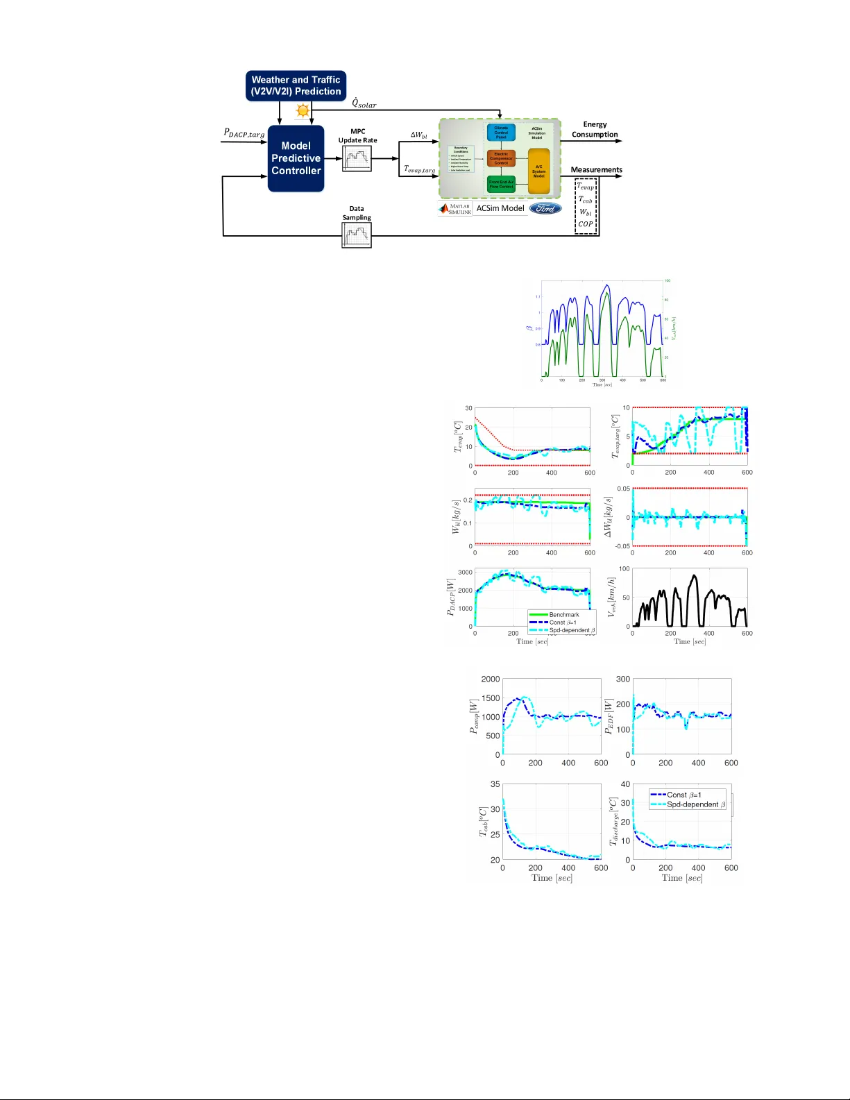 MPC-Based Precision Cooling Strategy (PCS) for Efficient Thermal   Management of Automotive Air Conditioning System