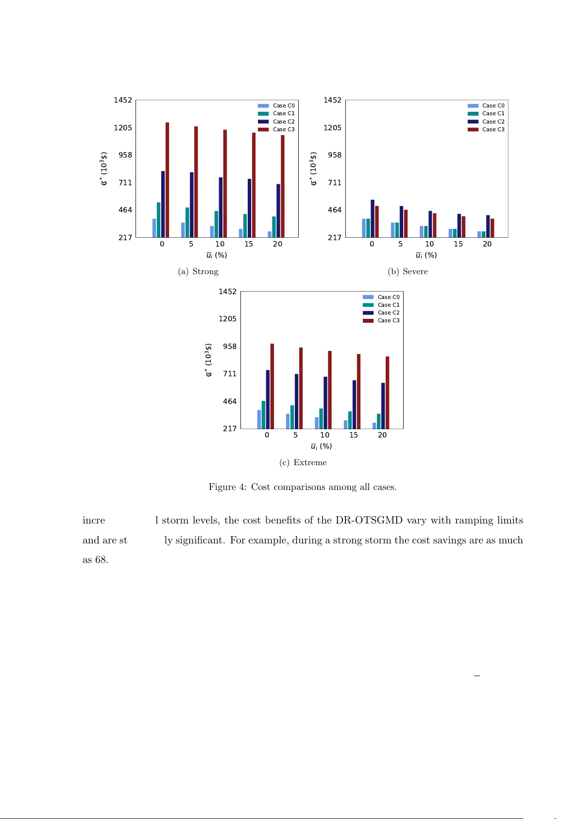 Distributionally Robust Optimization for a Resilient Transmission Grid   During Geomagnetic Disturbances