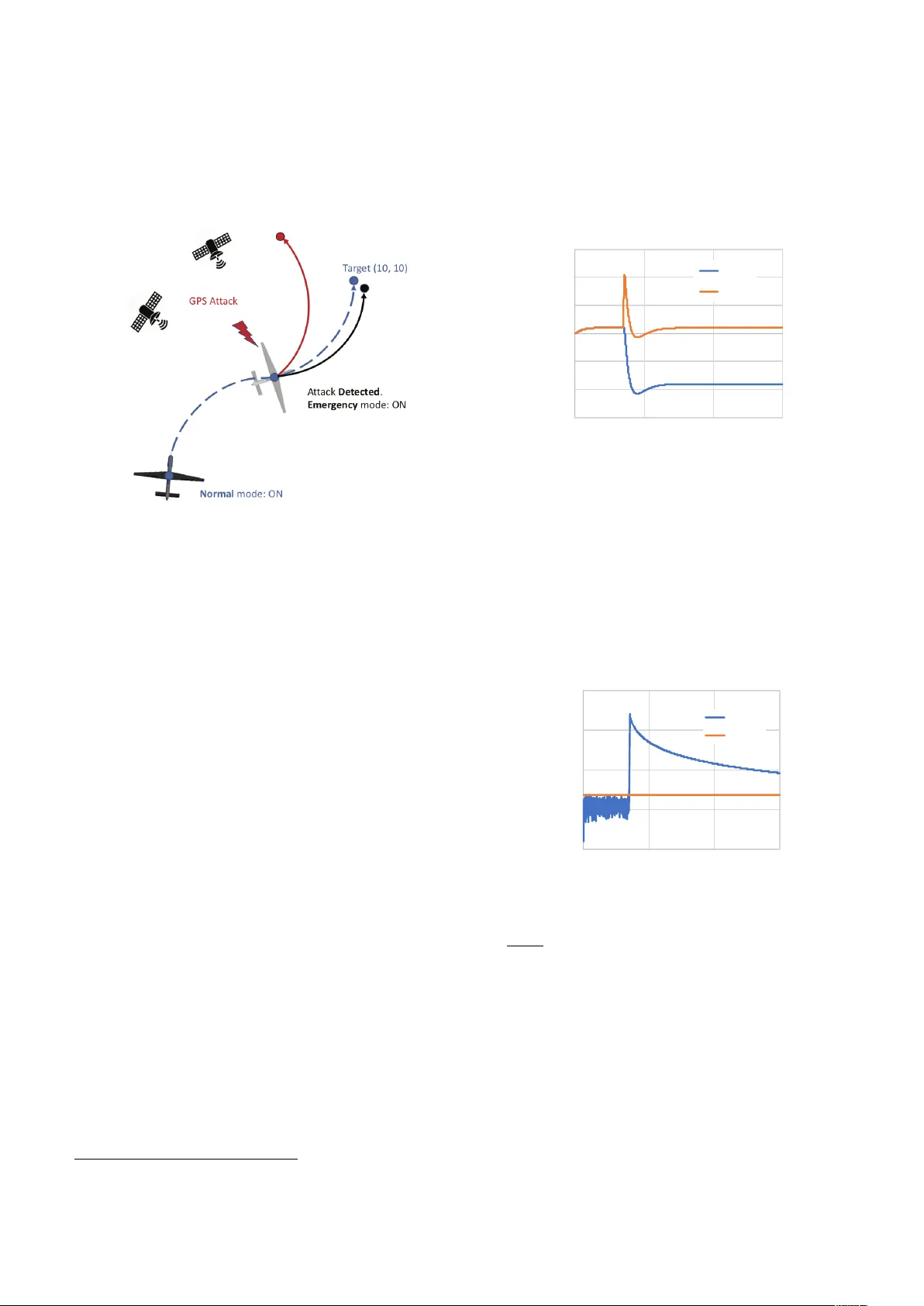 Towards Resilient UAV: Escape Time in GPS Denied Environment with Sensor   Drift