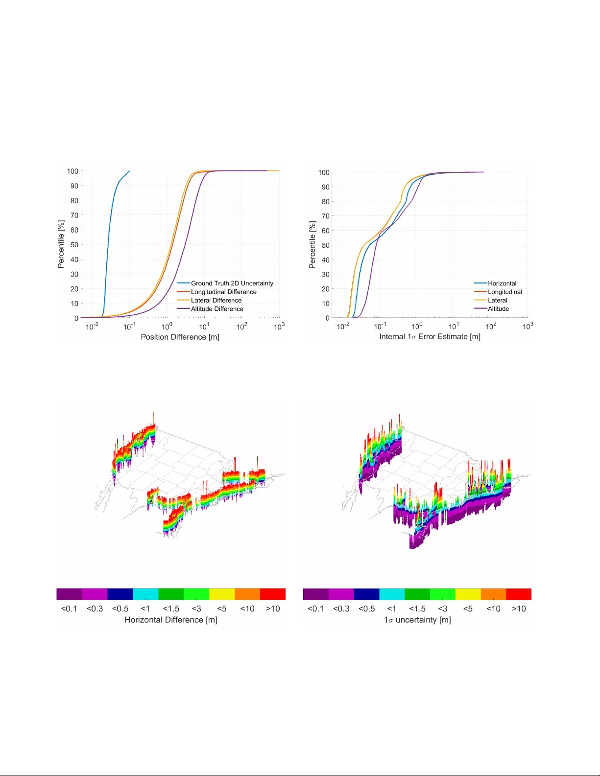 Standalone and RTK GNSS on 30,000 km of North American Highways