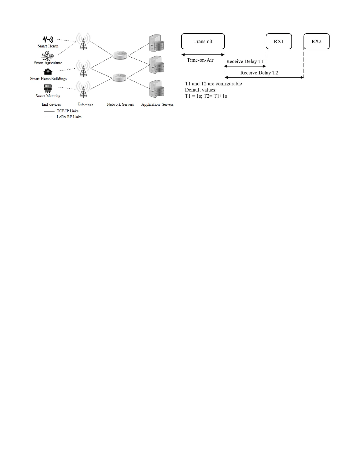 A Survey on LoRa Networking: Research Problems, Current Solutions and   Open Issues