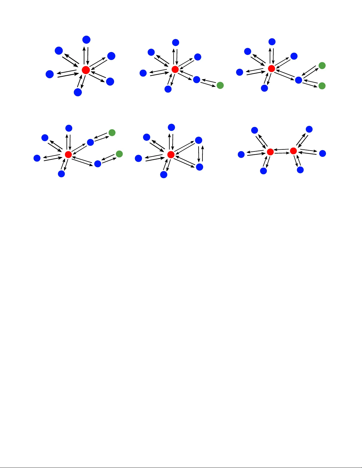 Modification of Social Dominance in Social Networks by Selective   Adjustment of Interpersonal Weights
