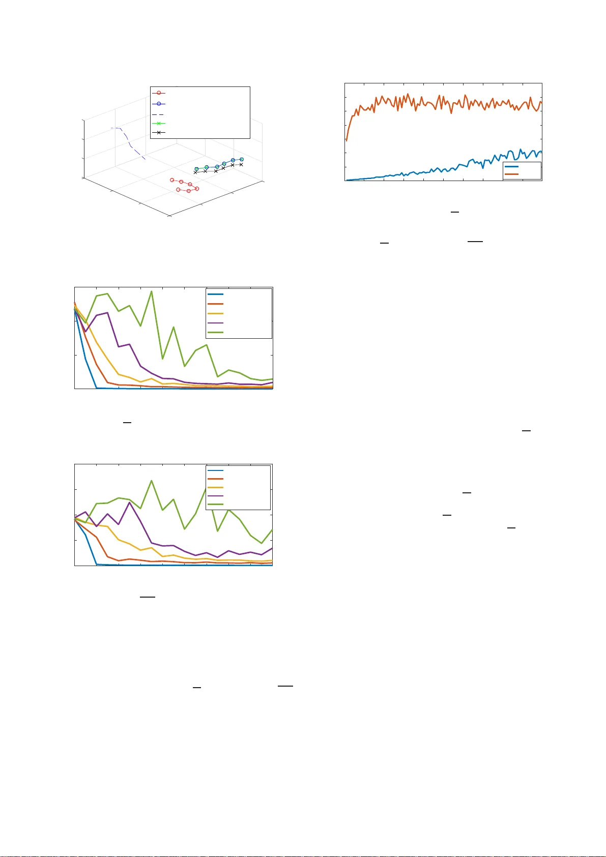 Cooperative Localisation of a GPS-Denied UAV in 3-Dimensional Space   Using Direction of Arrival Measurements