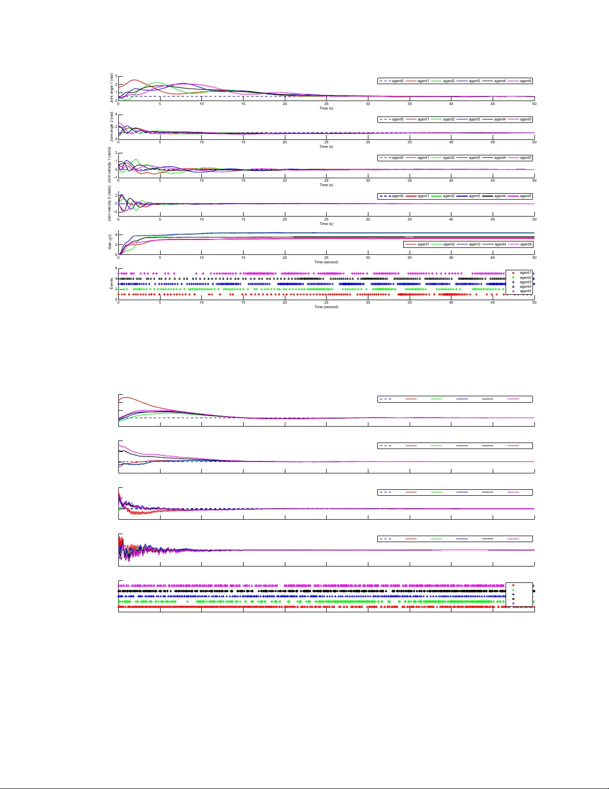 Event-Triggered Algorithms for Leader-Follower Consensus of Networked   Euler-Lagrange Agents