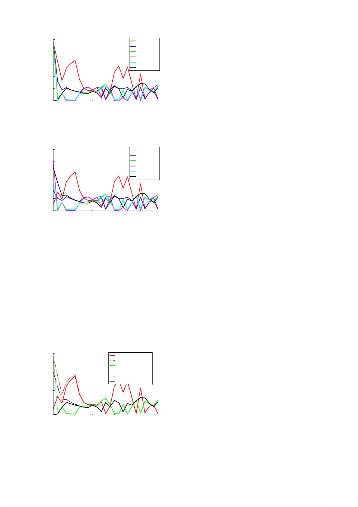 Evolution of Social Power in Social Networks with Dynamic Topology