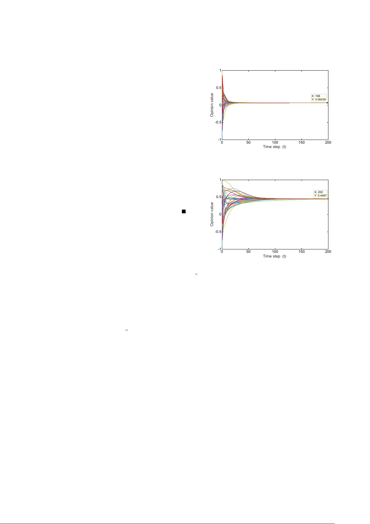 Discrete-Time Polar Opinion Dynamics with Susceptibility