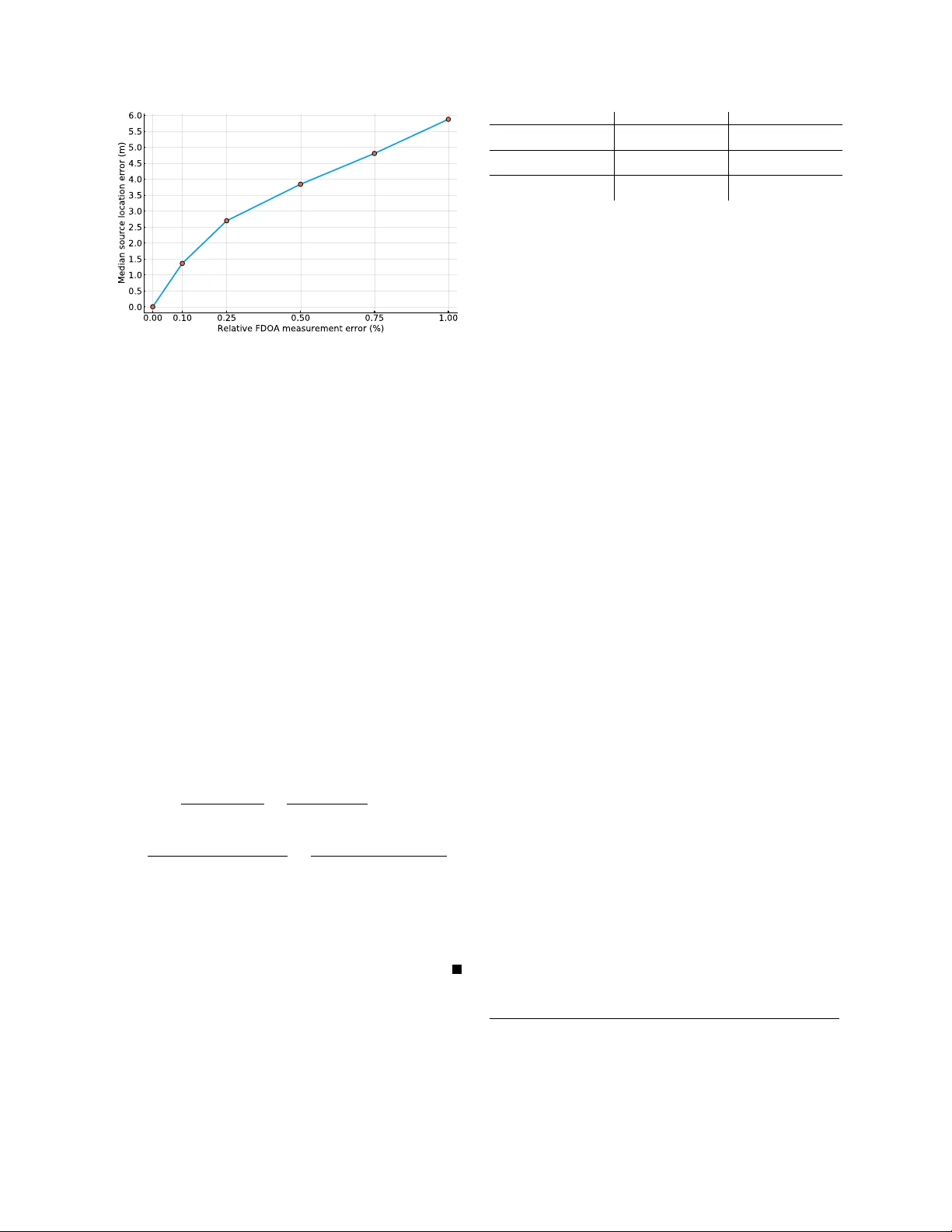 Geolocation with FDOA Measurements via Polynomial Systems and RANSAC