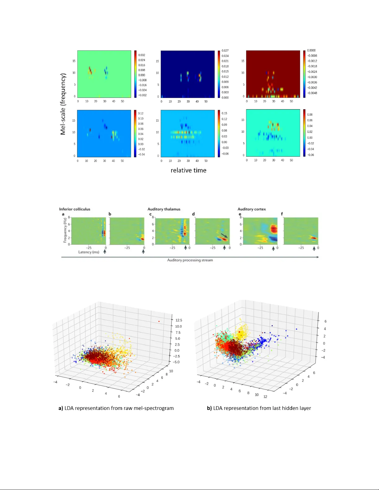 Convolutional Neural Network Achieves Human-level Accuracy in Music   Genre Classification
